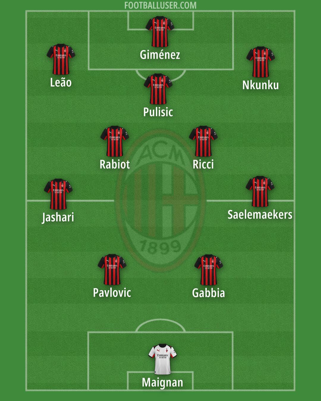 Milan Formation 2026
