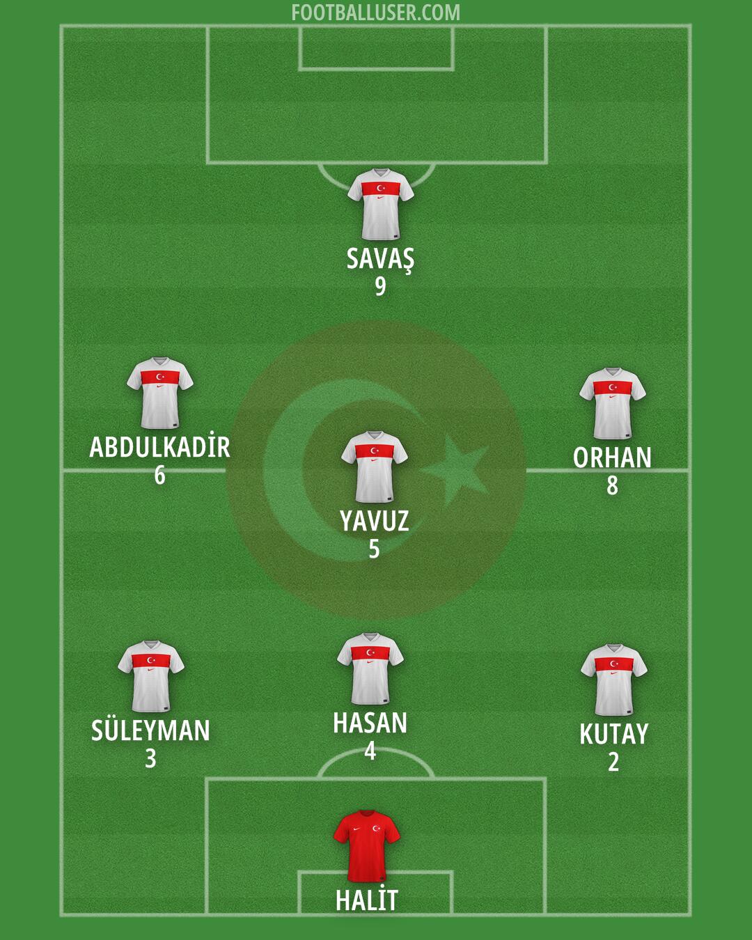 Türkiye Formation 2026
