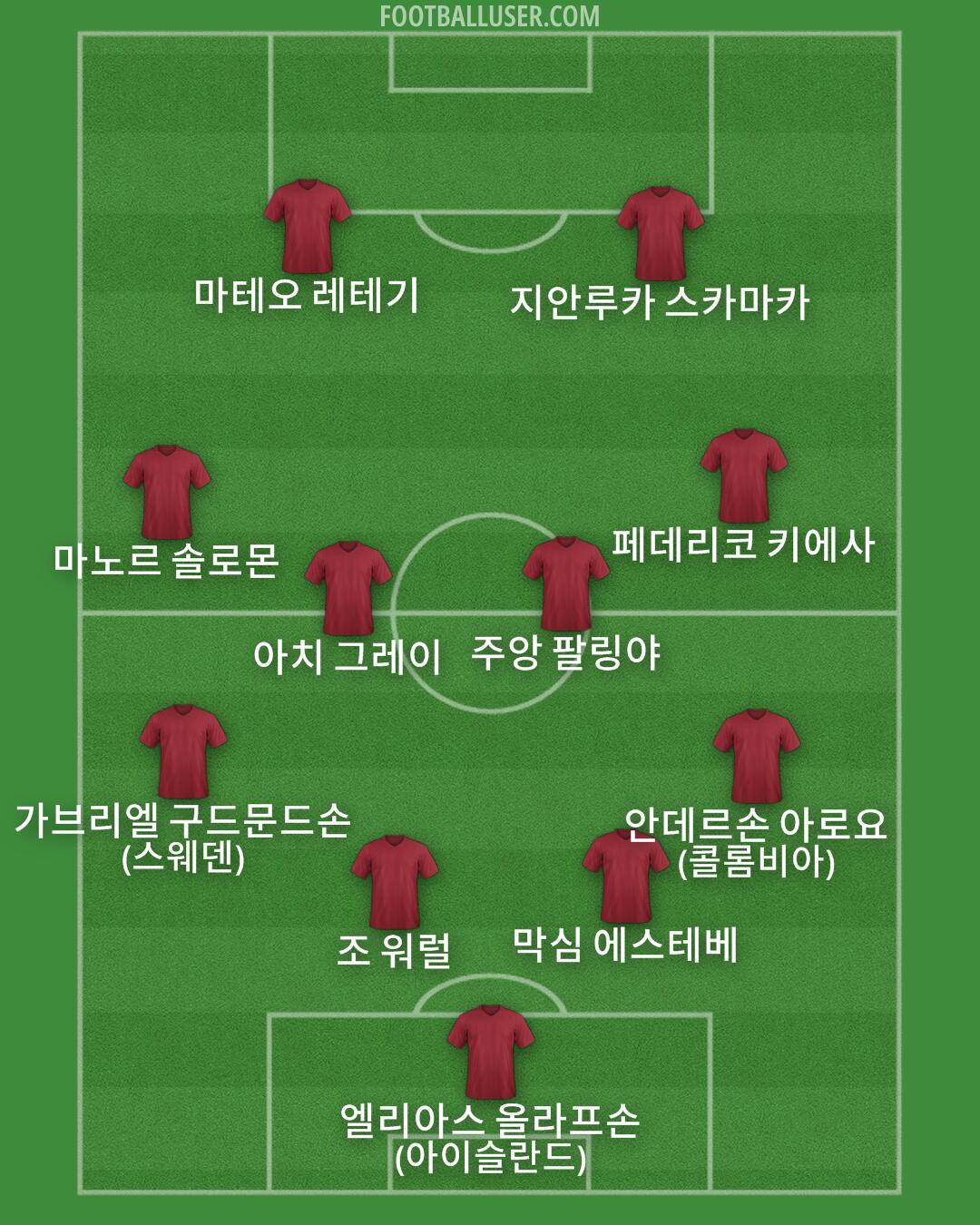 Custom Team Formation 2026