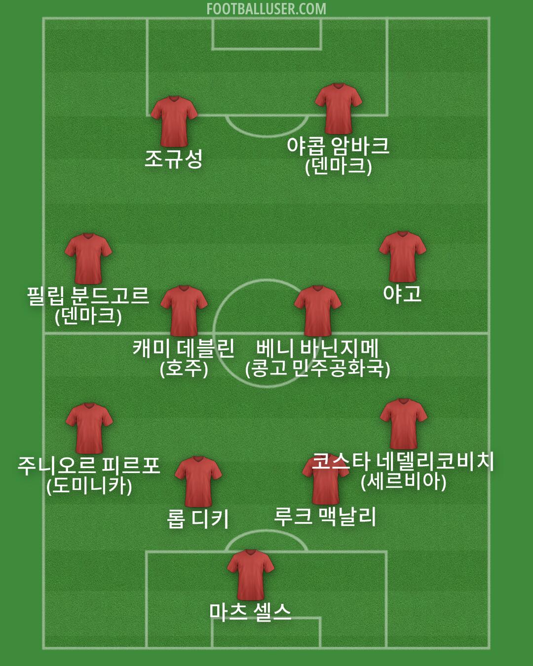 Custom Team Formation 2026