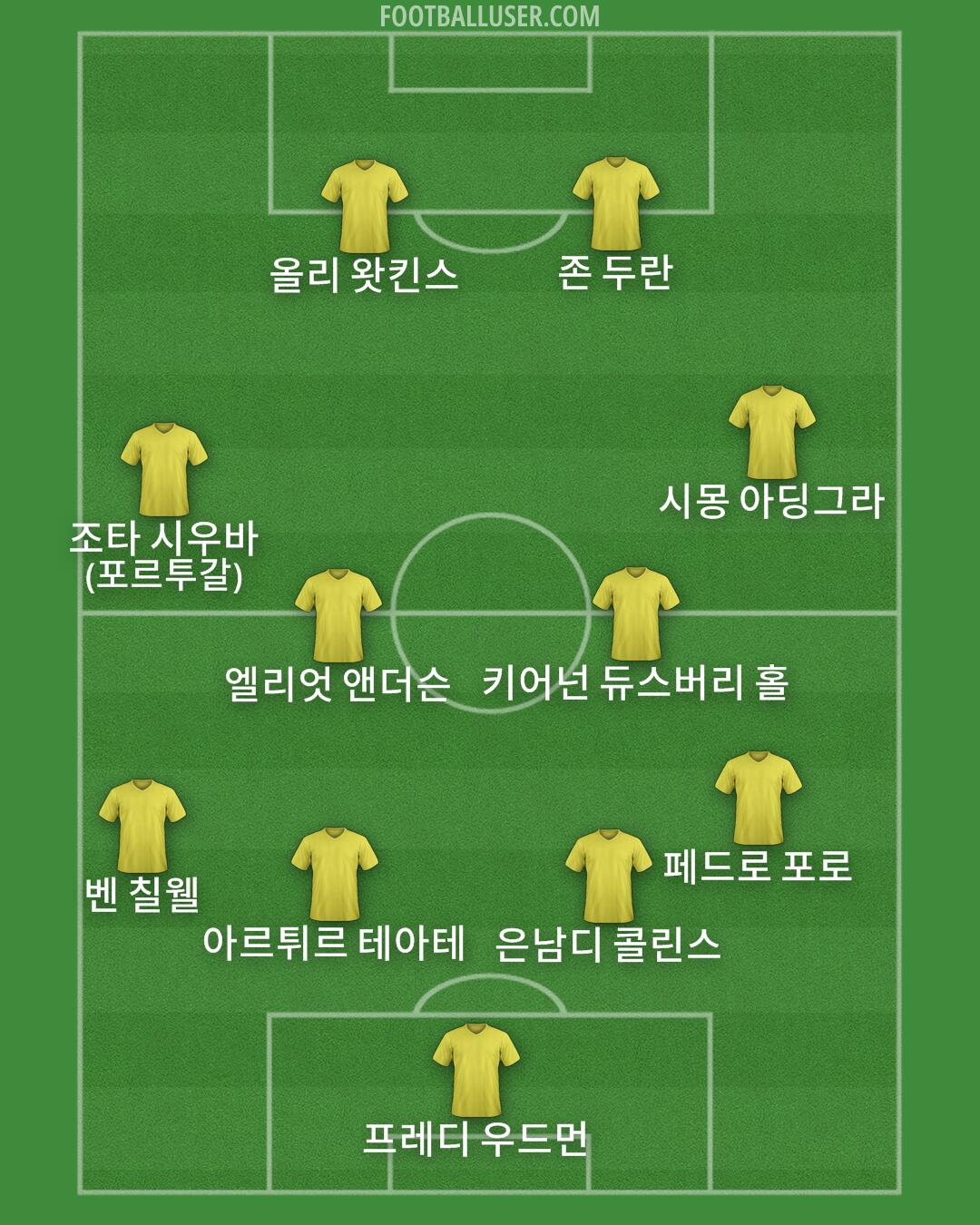 Custom Team Formation 2026