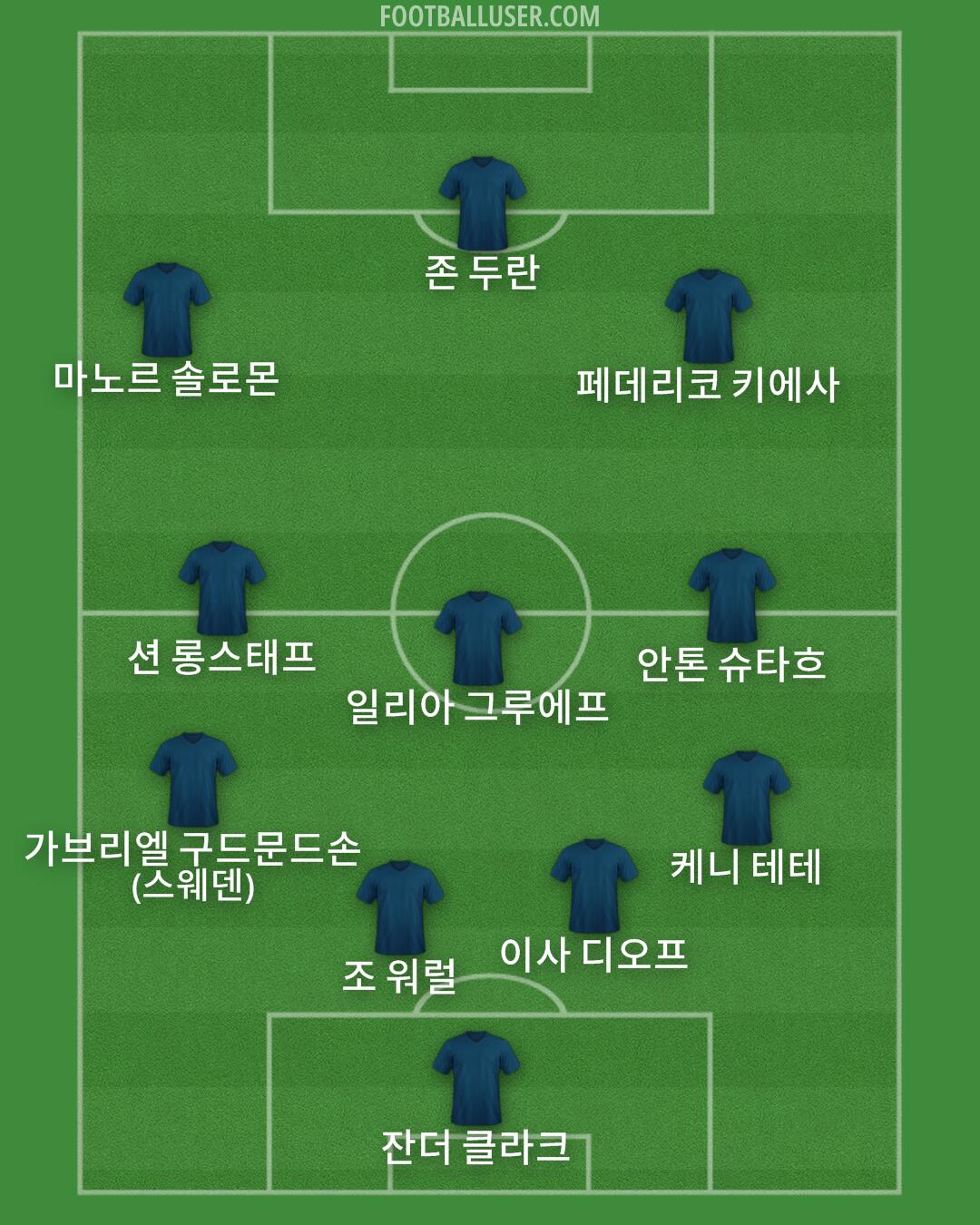 Custom Team Formation 2026