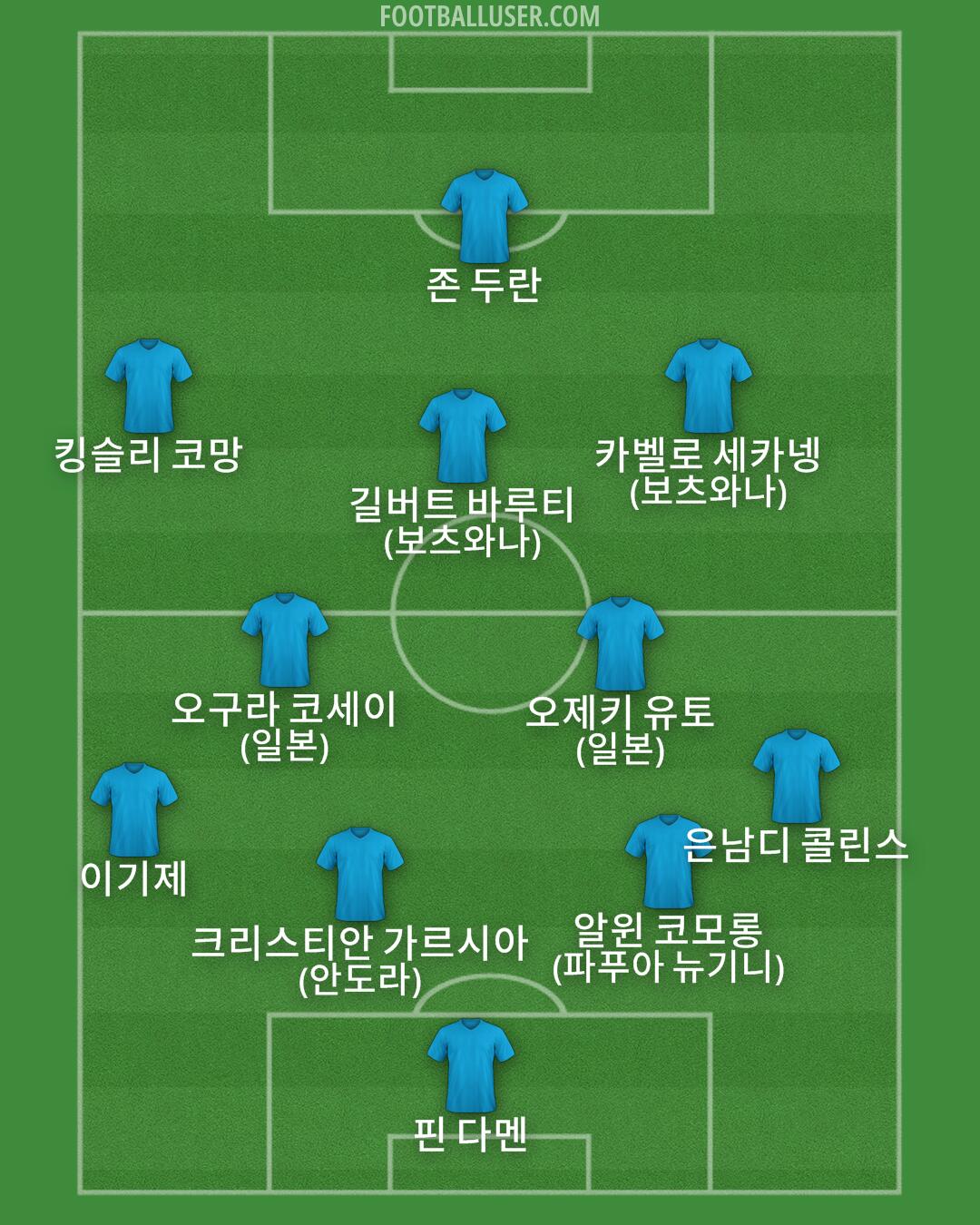 Custom Team Formation 2026