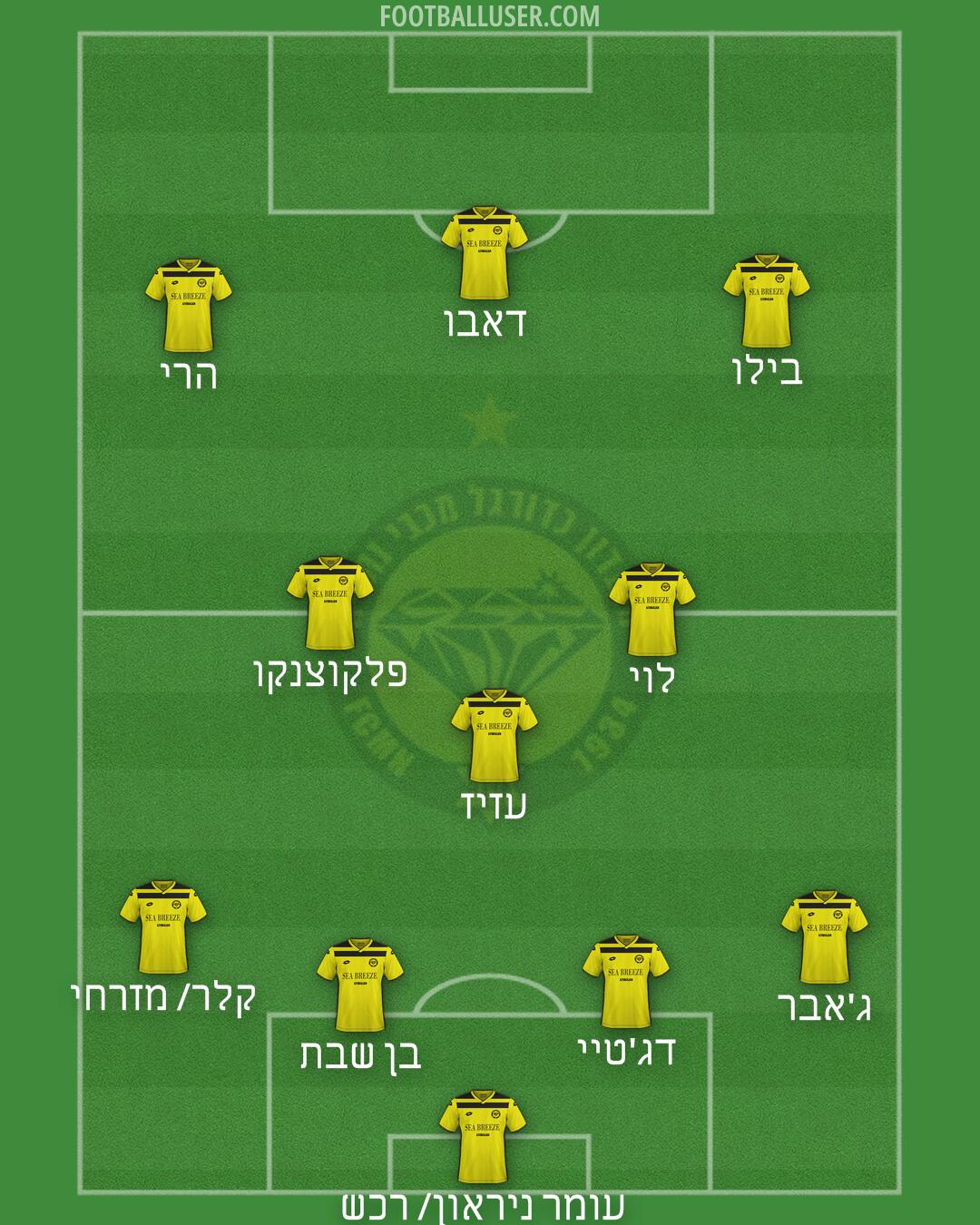 Maccabi Netanya Formation 2026