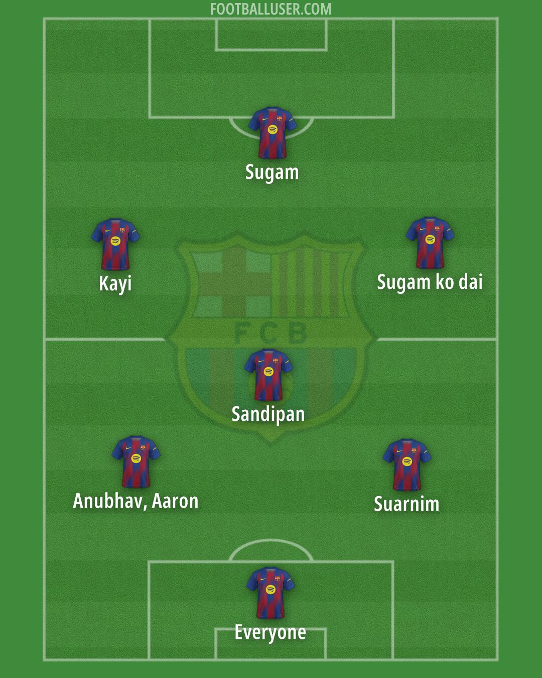 Barcelona Formation 2026