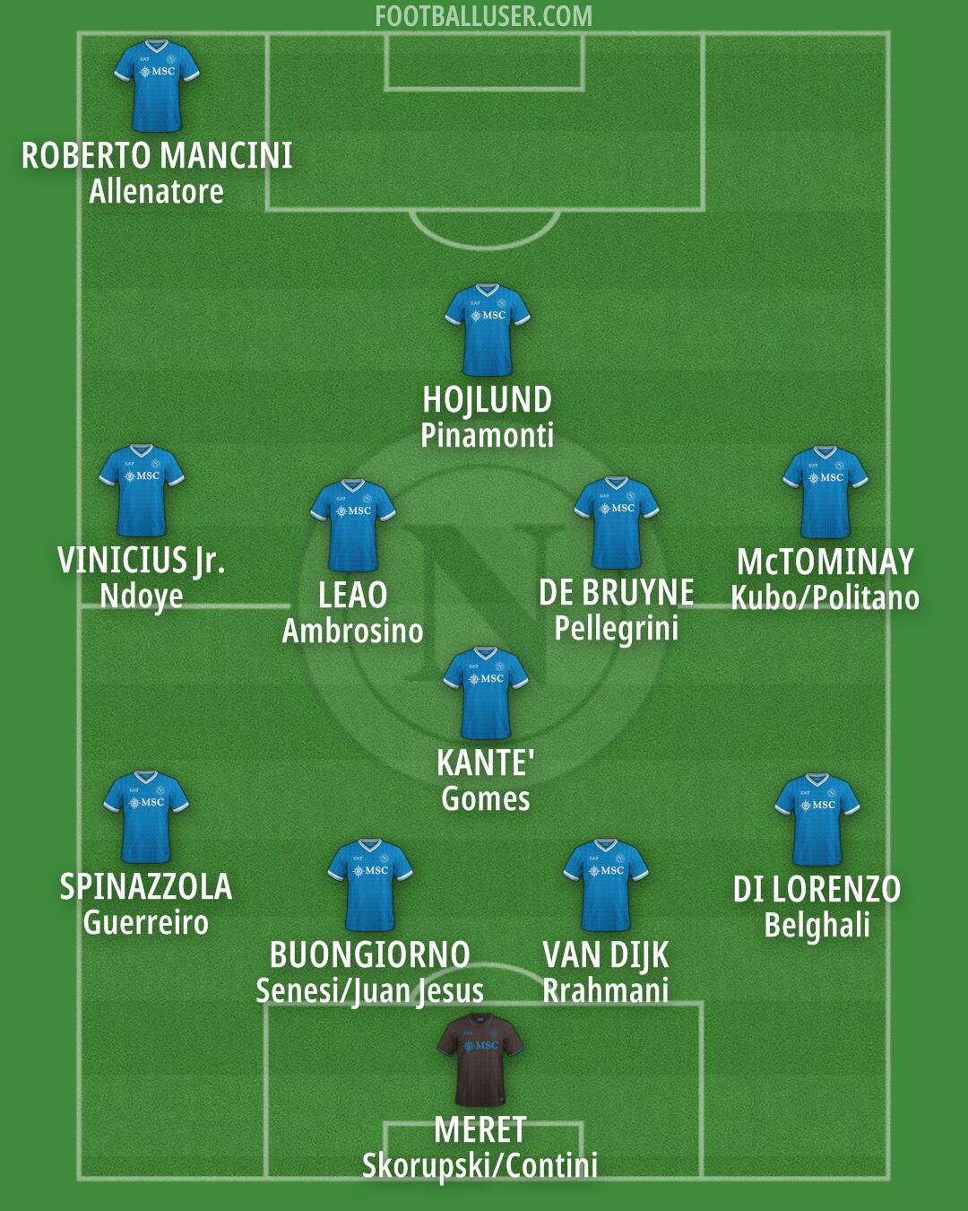 Napoli Formation 2026