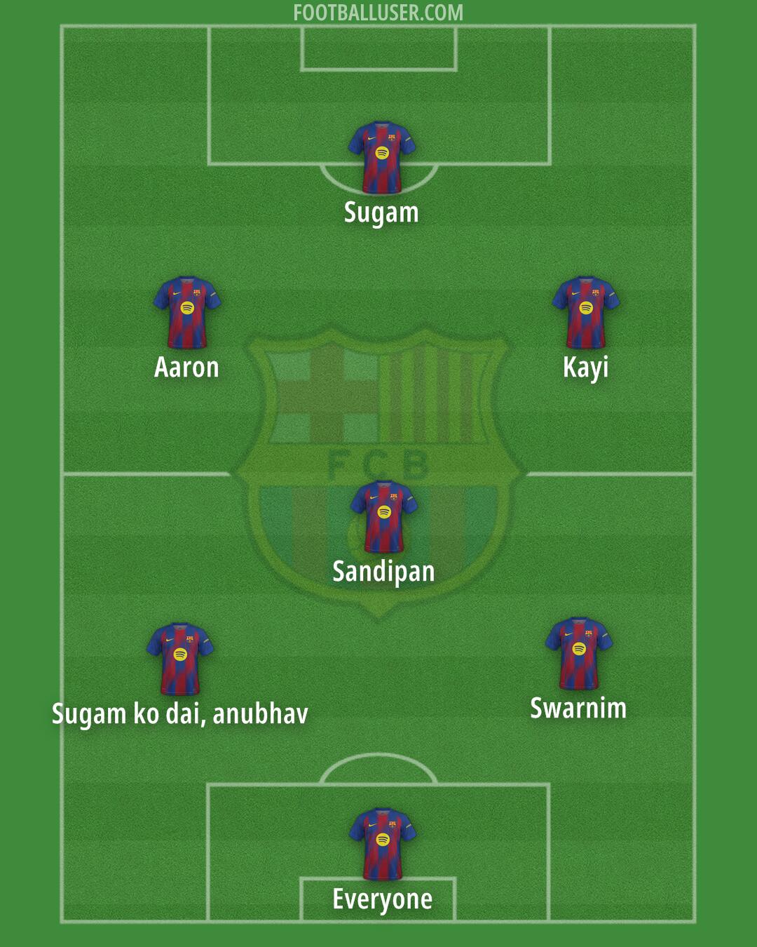 Barcelona Formation 2026