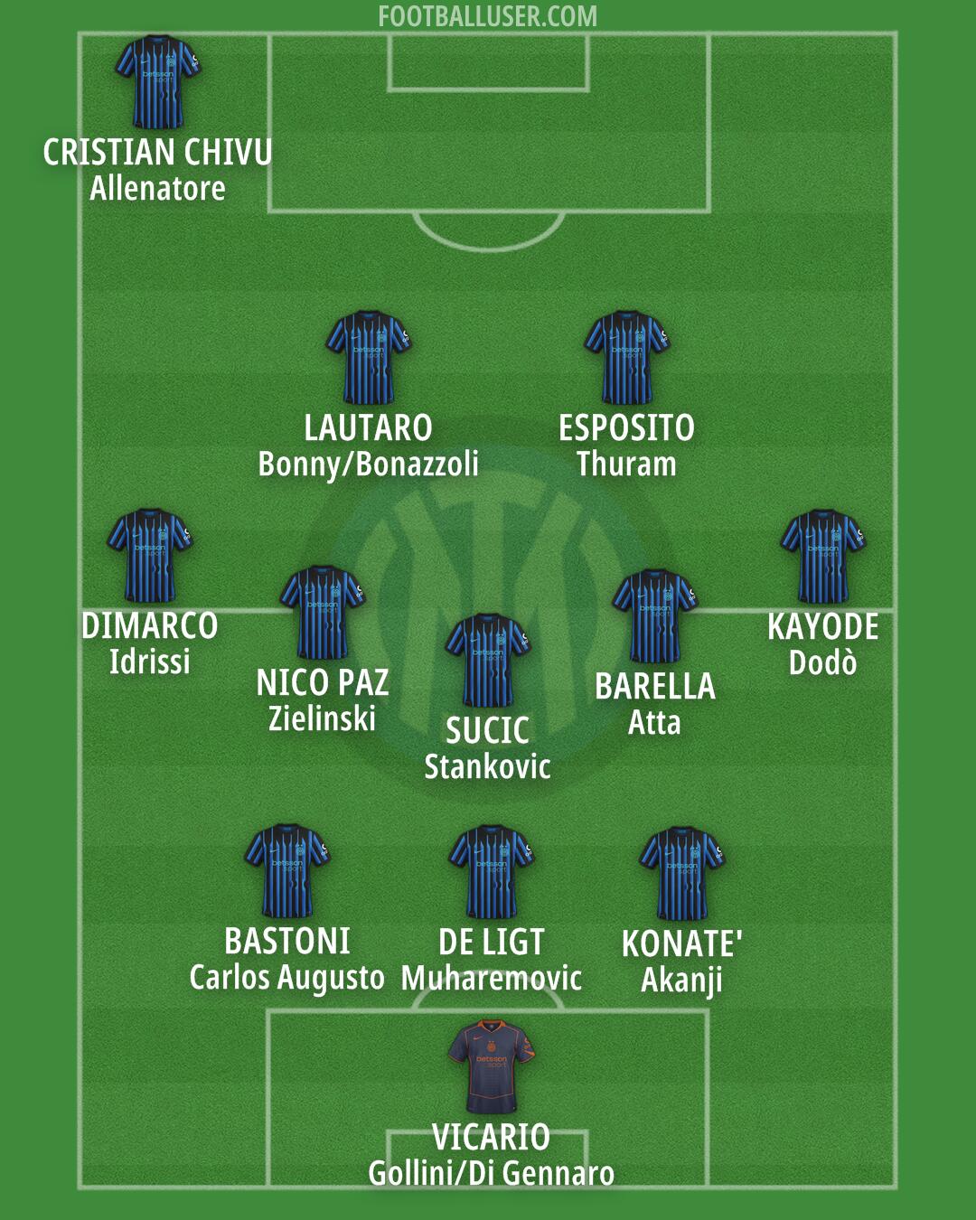 Inter Formation 2026