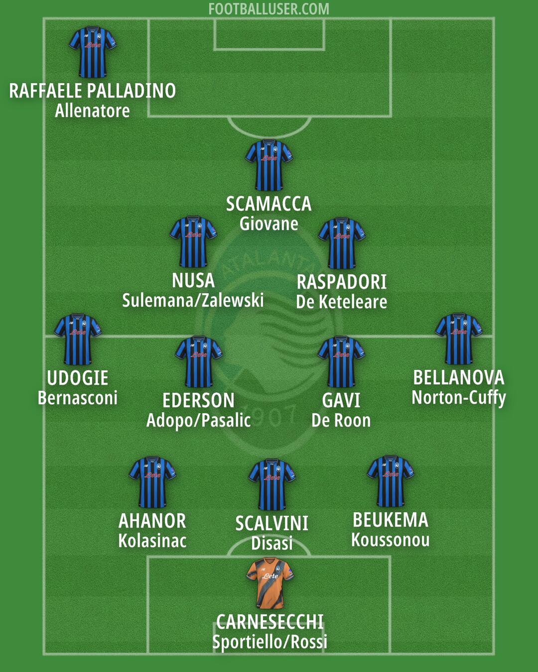 Atalanta Formation 2026