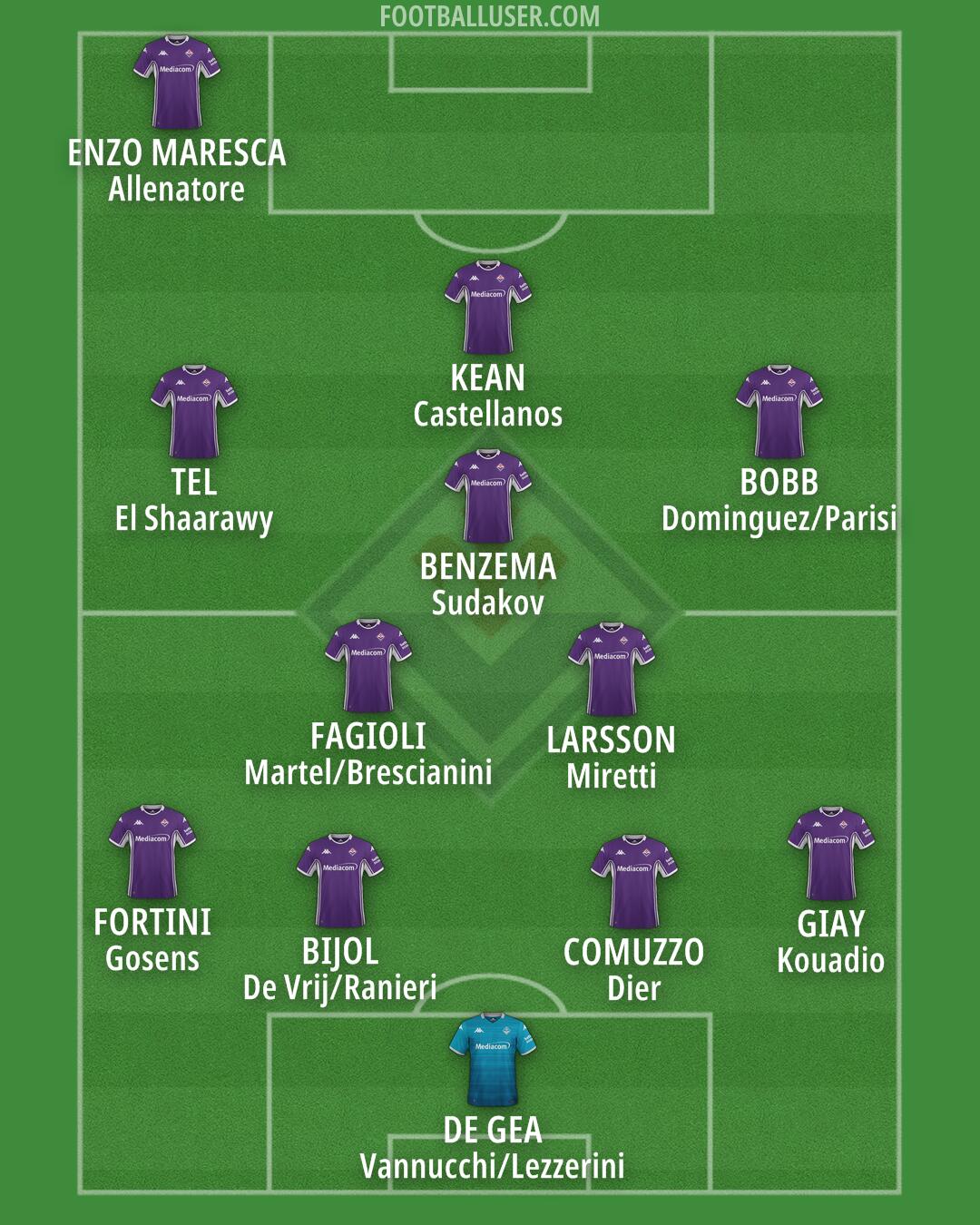 Fiorentina Formation 2026