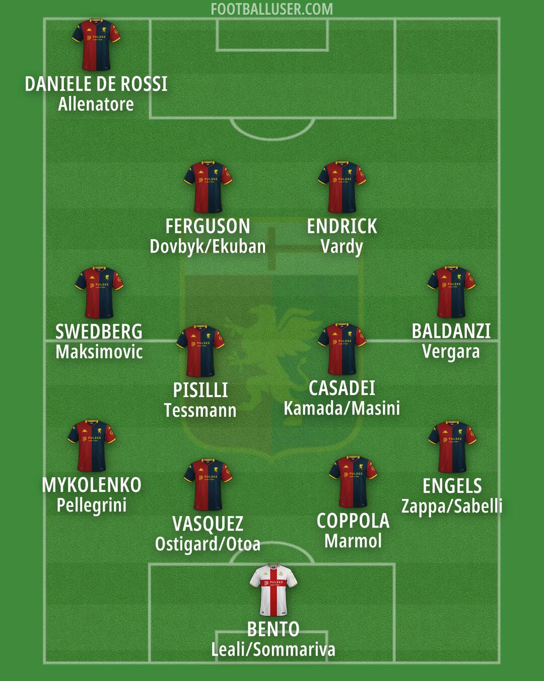 Genoa Formation 2026