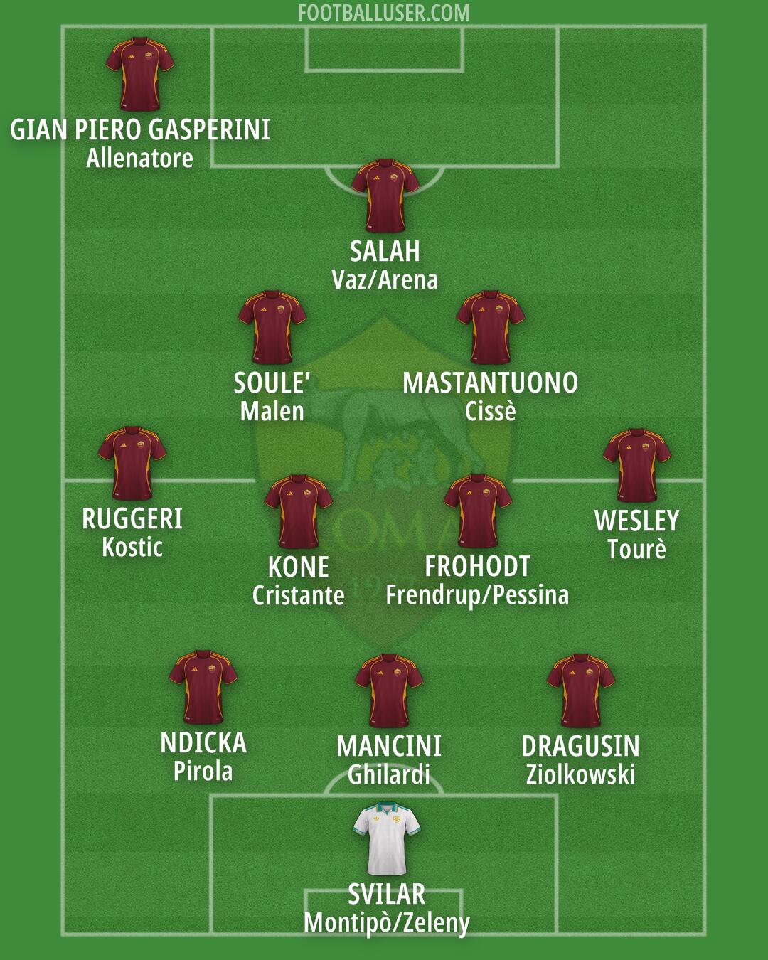 Roma Formation 2026