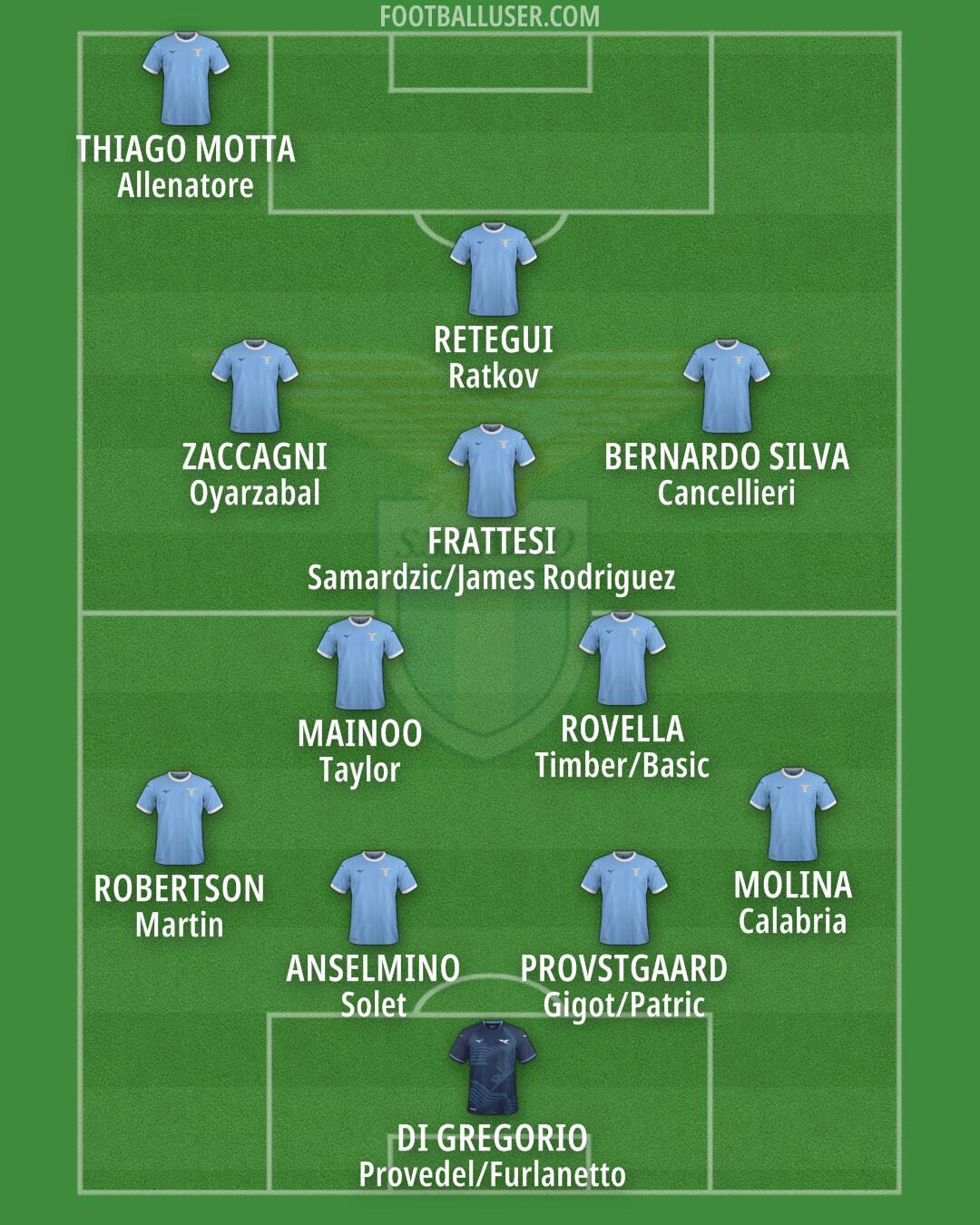 Lazio Formation 2026