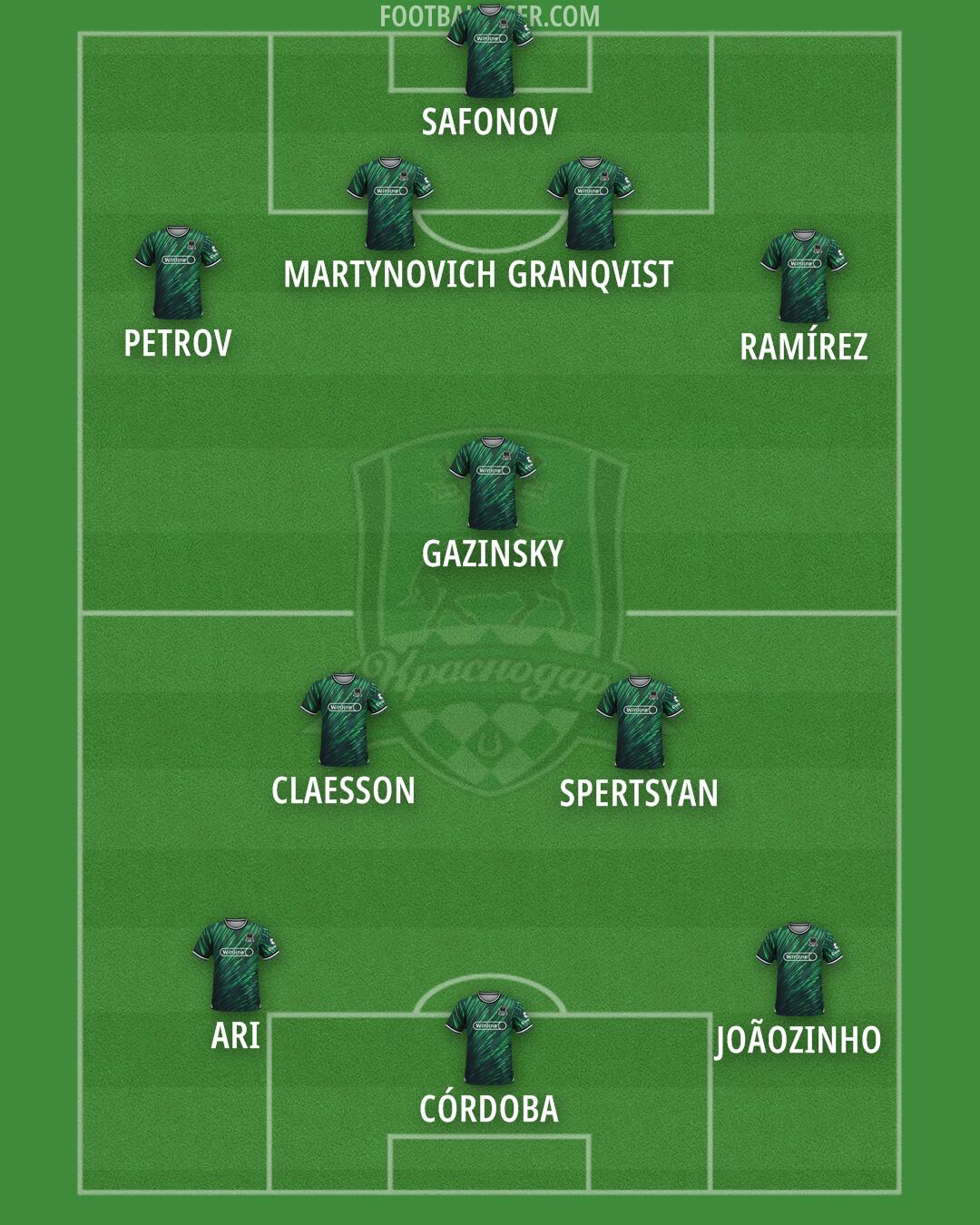 Krasnodar Formation 2026