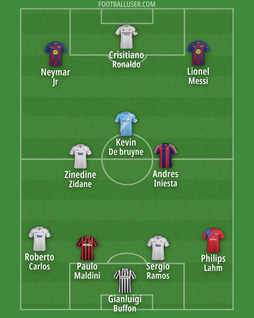 Custom Team Formation 2026