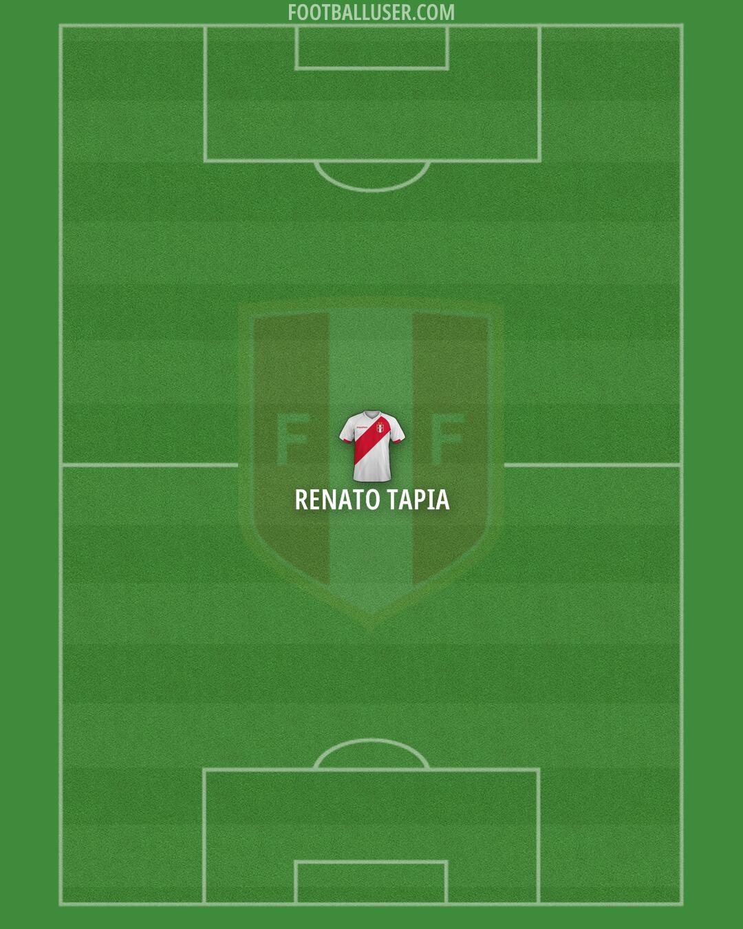 Peru Formation 2026