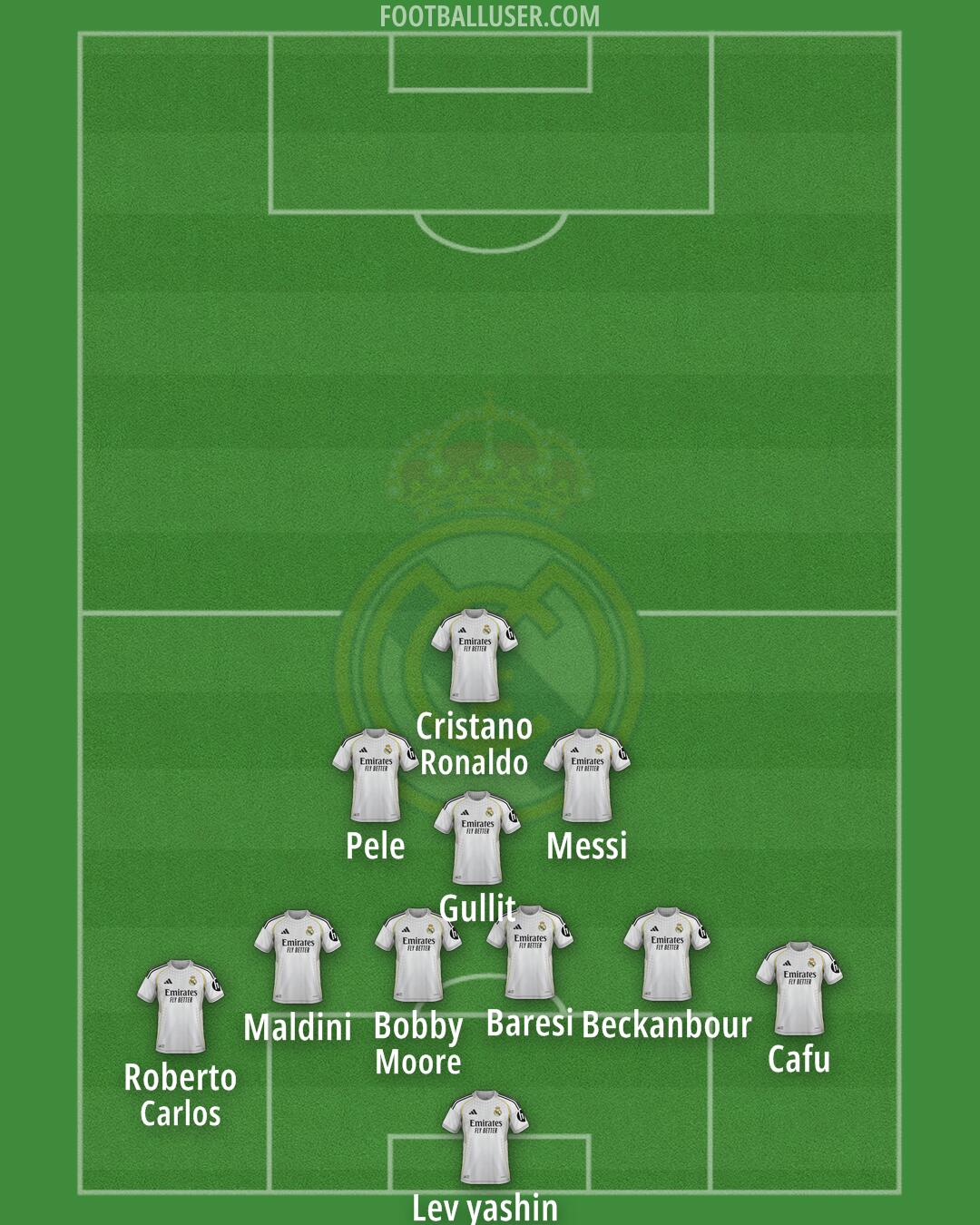 Real Madrid Formation 2026