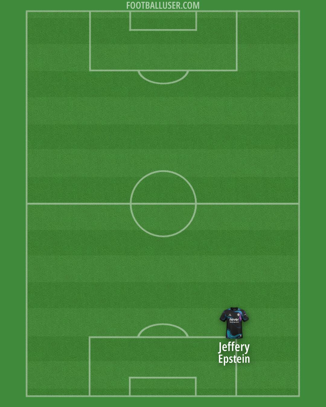 Bristol City Formation 2026