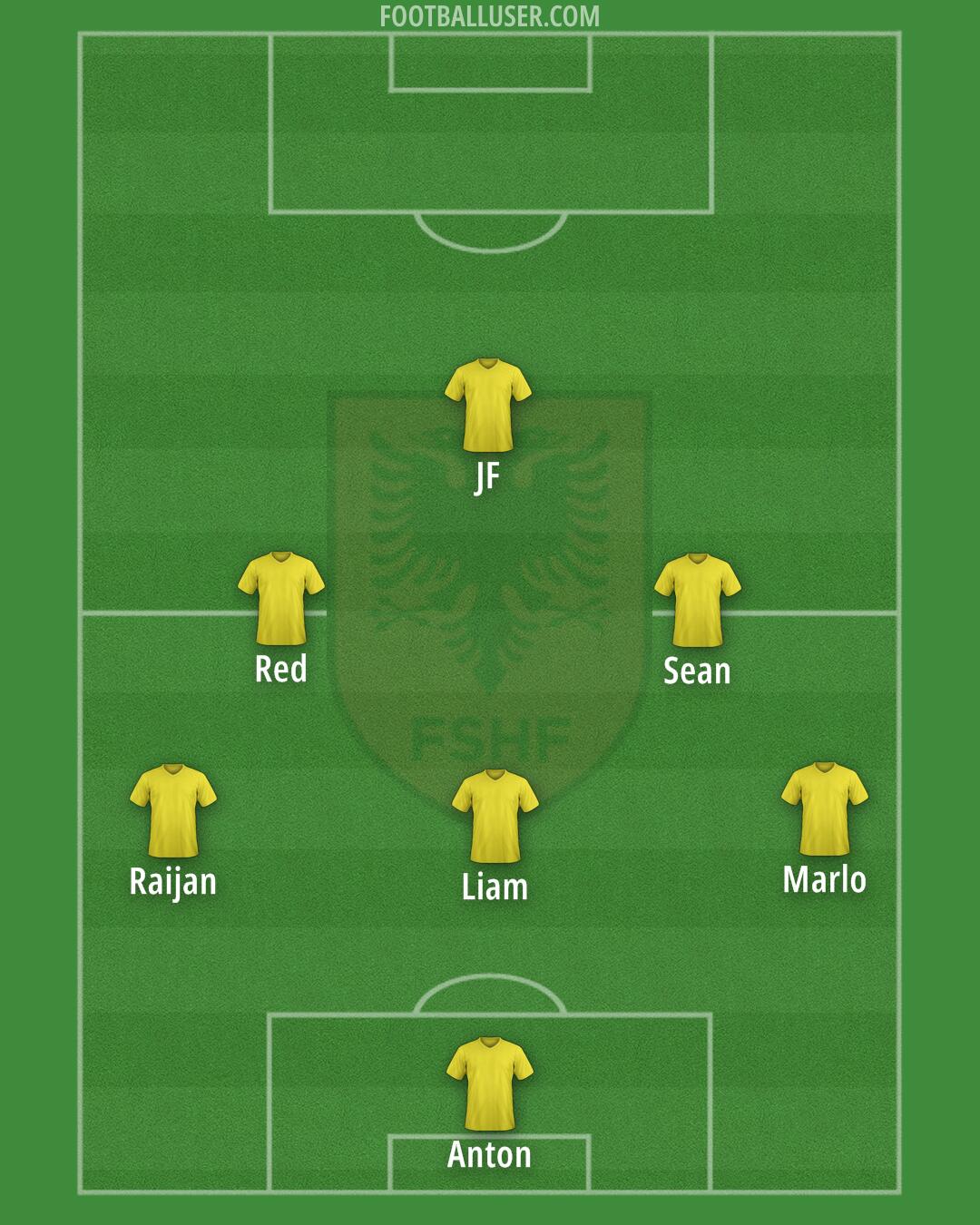 Albania Formation 2026