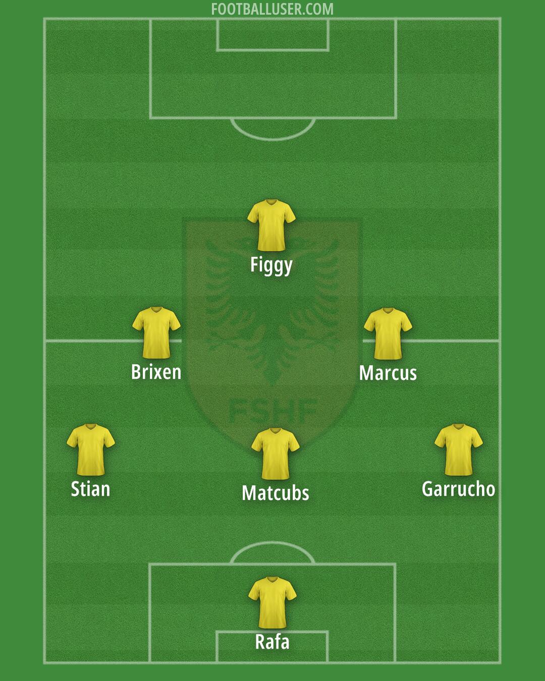 Albania Formation 2026