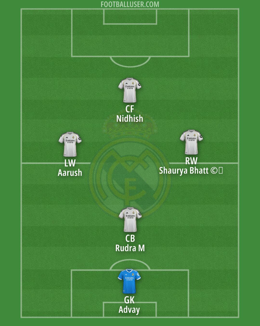 Real Madrid Formation 2026