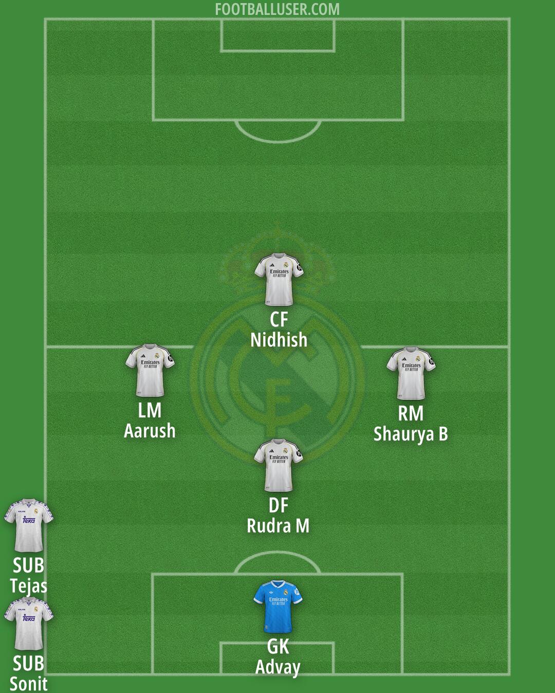Real Madrid Formation 2026