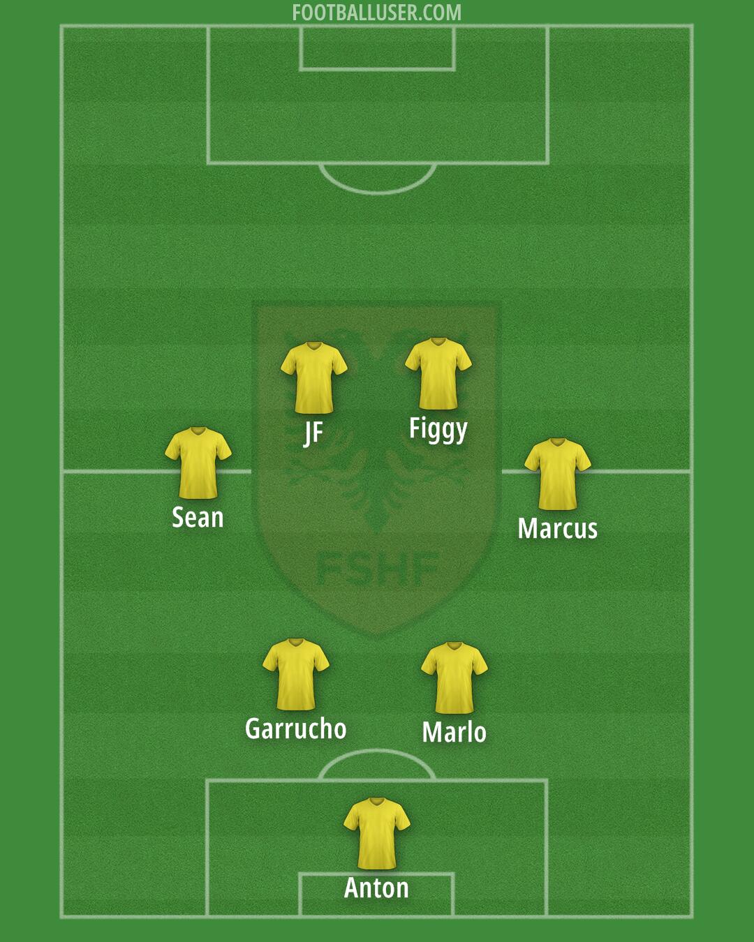 Albania Formation 2026