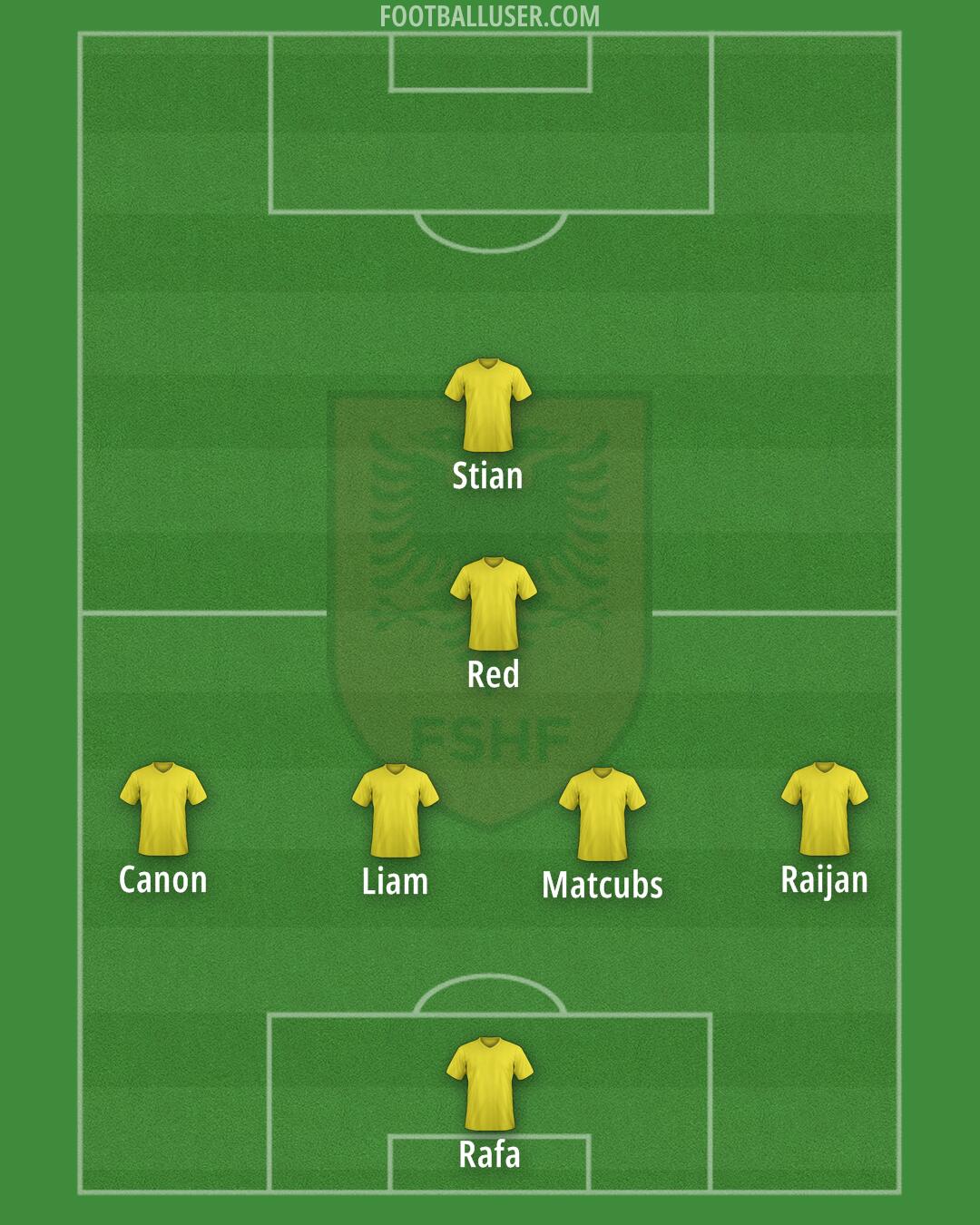 Albania Formation 2026