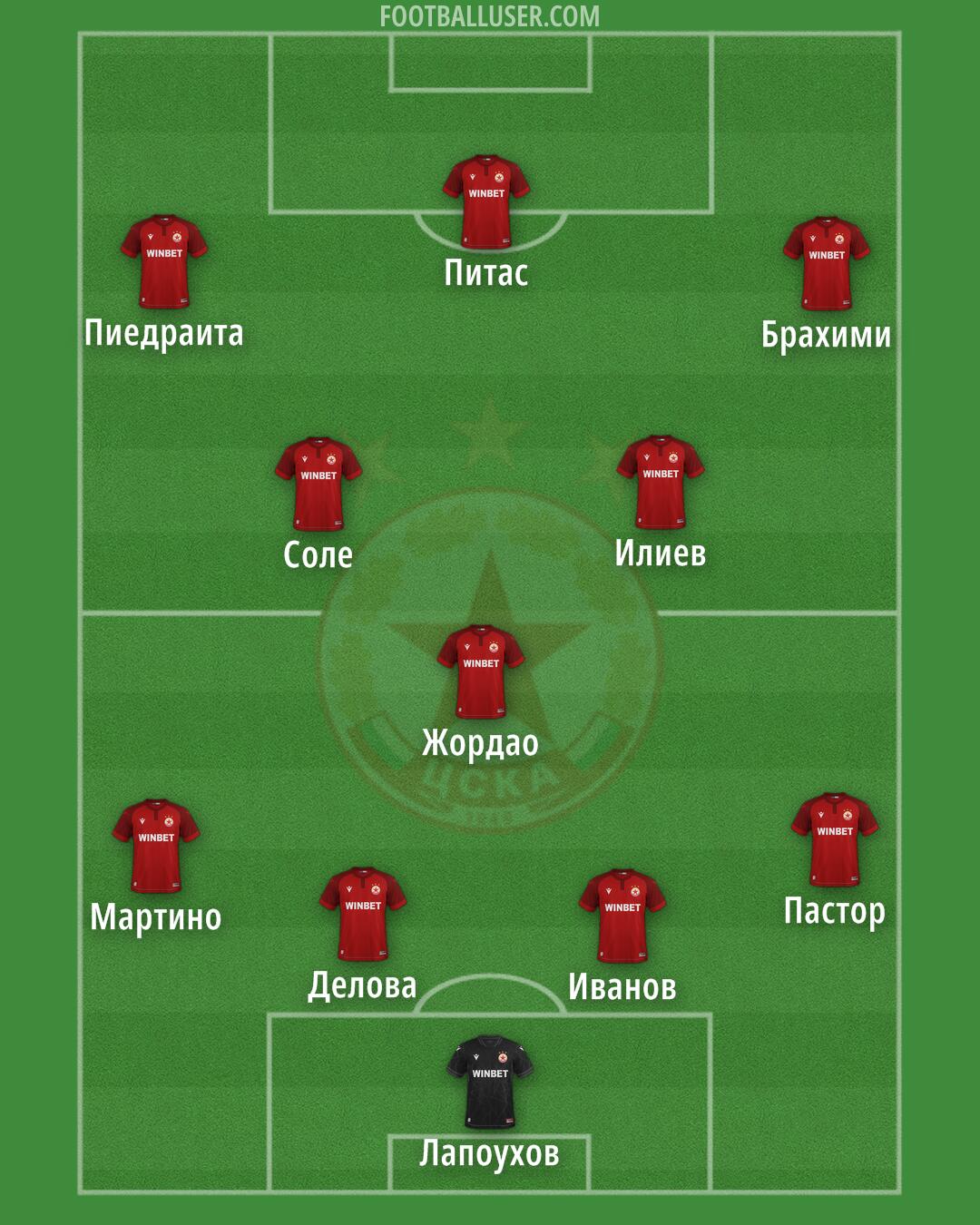 CSKA-Sofia Formation 2026