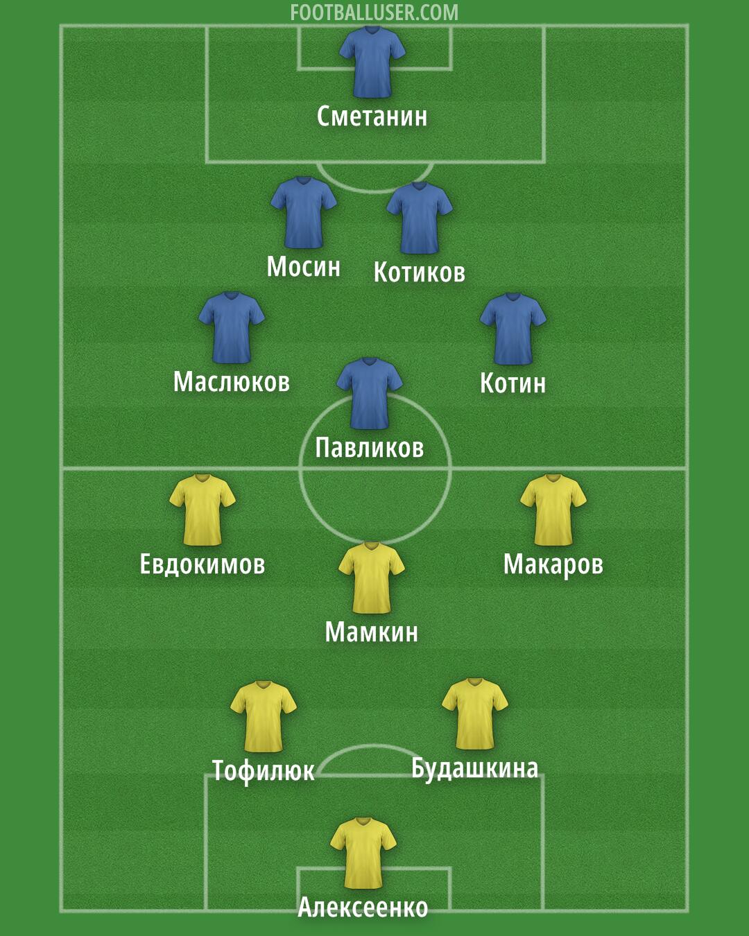 Custom Team Formation 2026