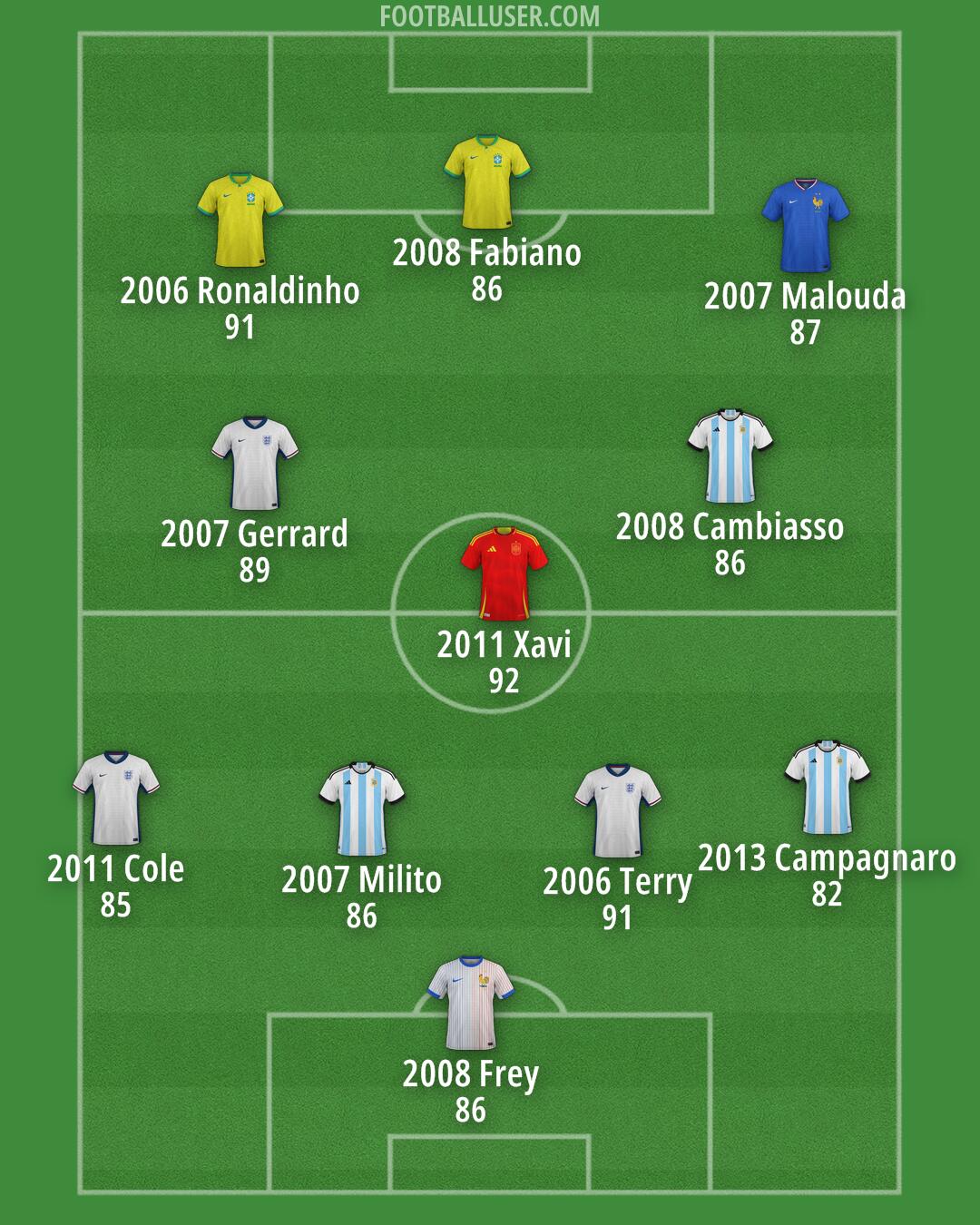 Custom Team Formation 2026