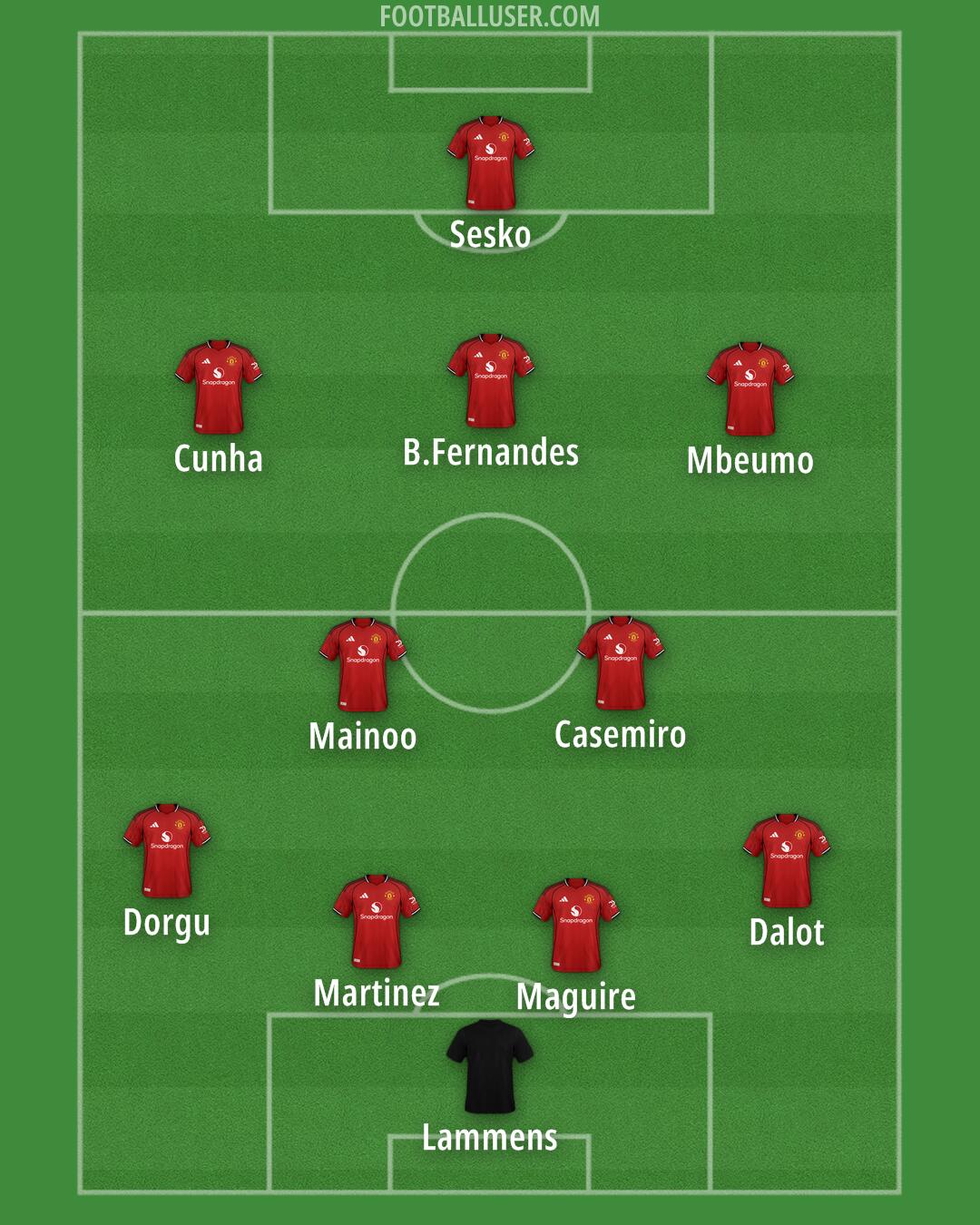 Man Utd Formation 2026