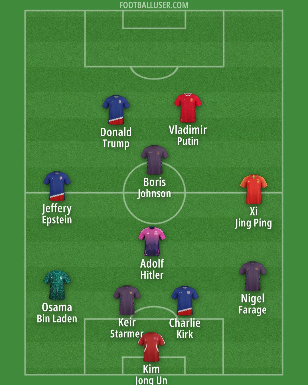 Custom Team Formation 2026
