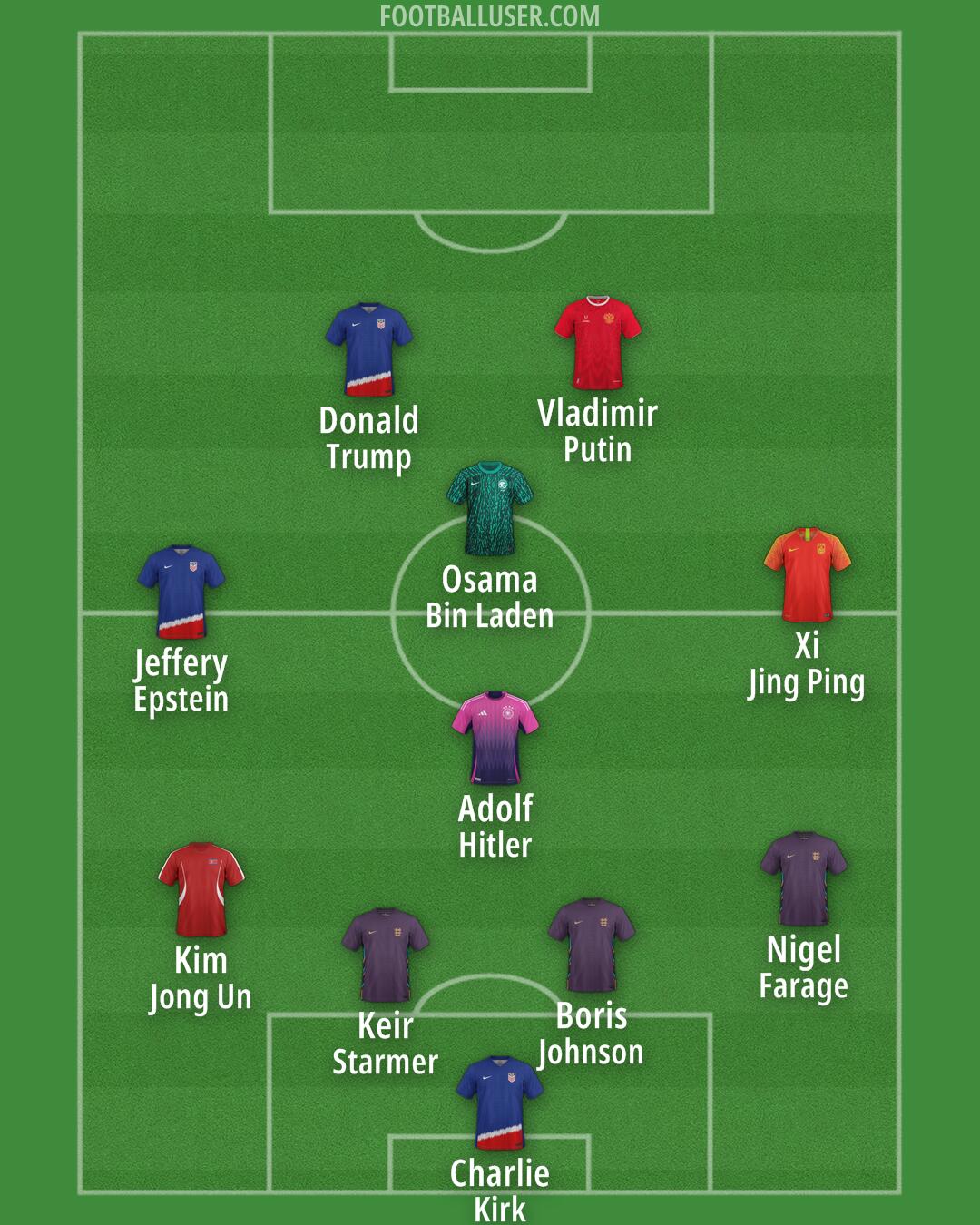 Custom Team Formation 2026