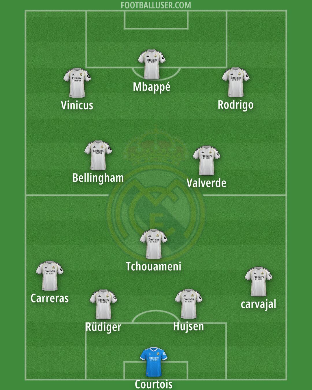 Real Madrid Formation 2026
