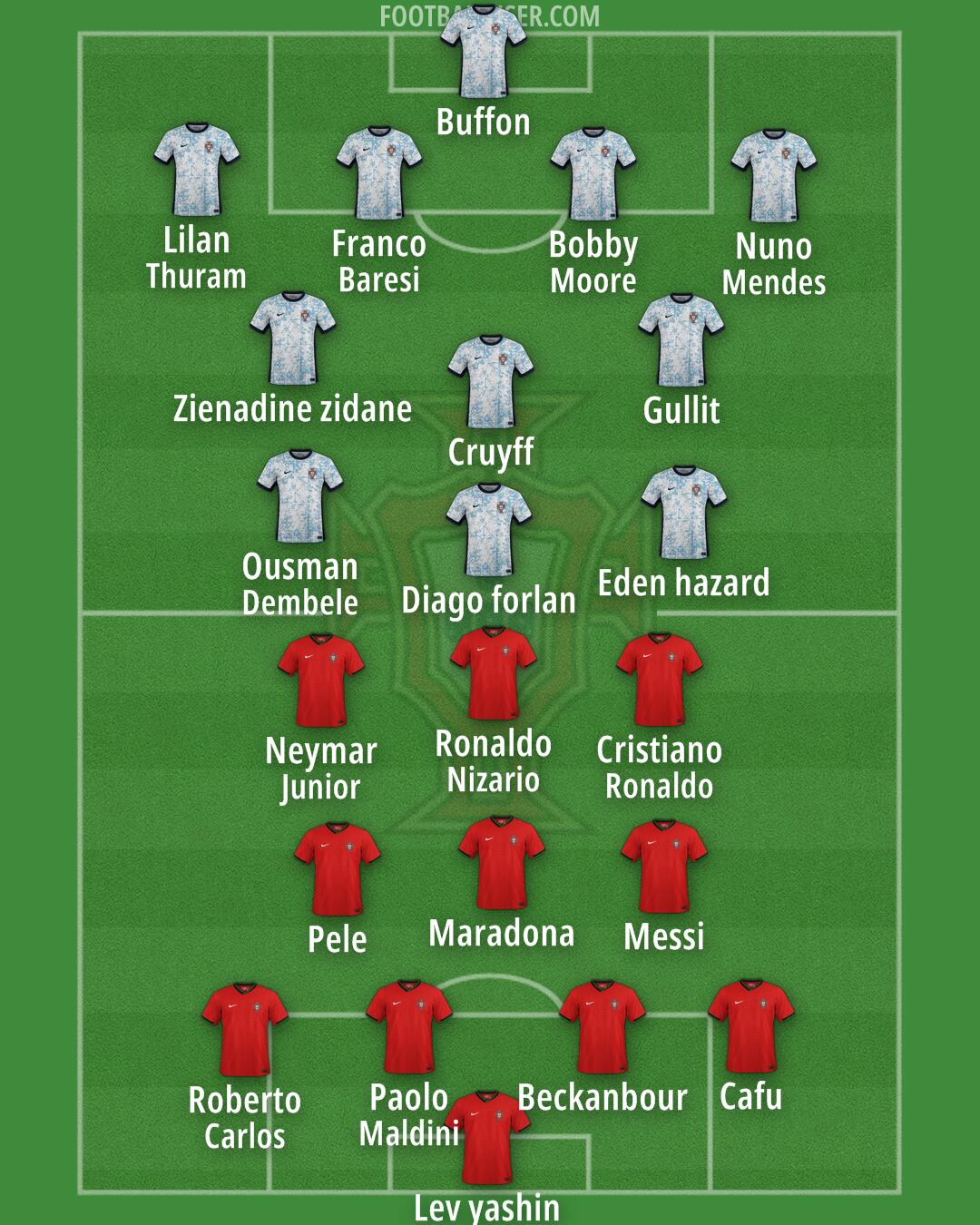 Portugal Formation 2026