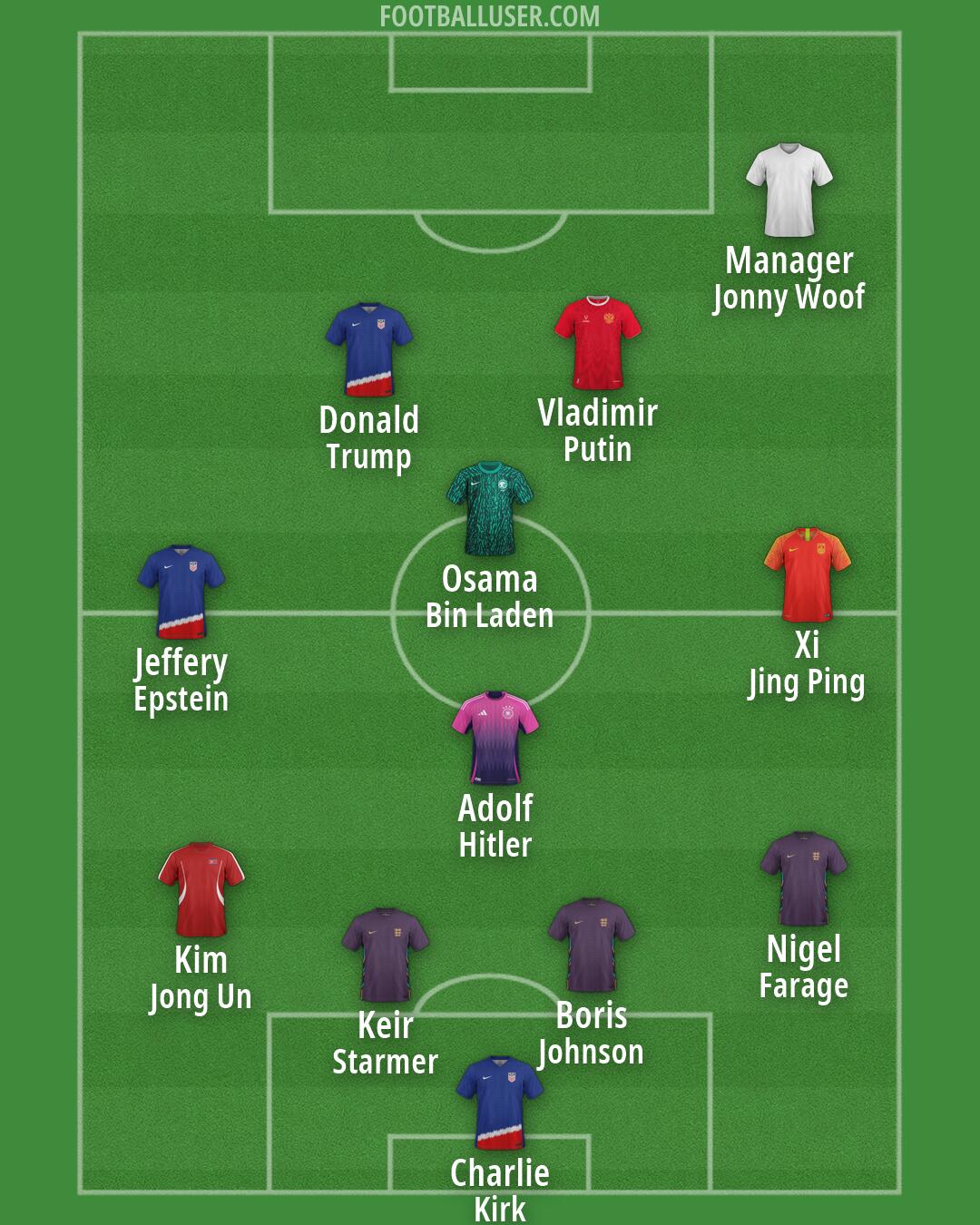 Custom Team Formation 2026