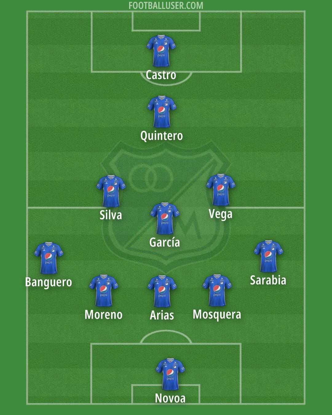 Millonarios F.C. Formation 2026