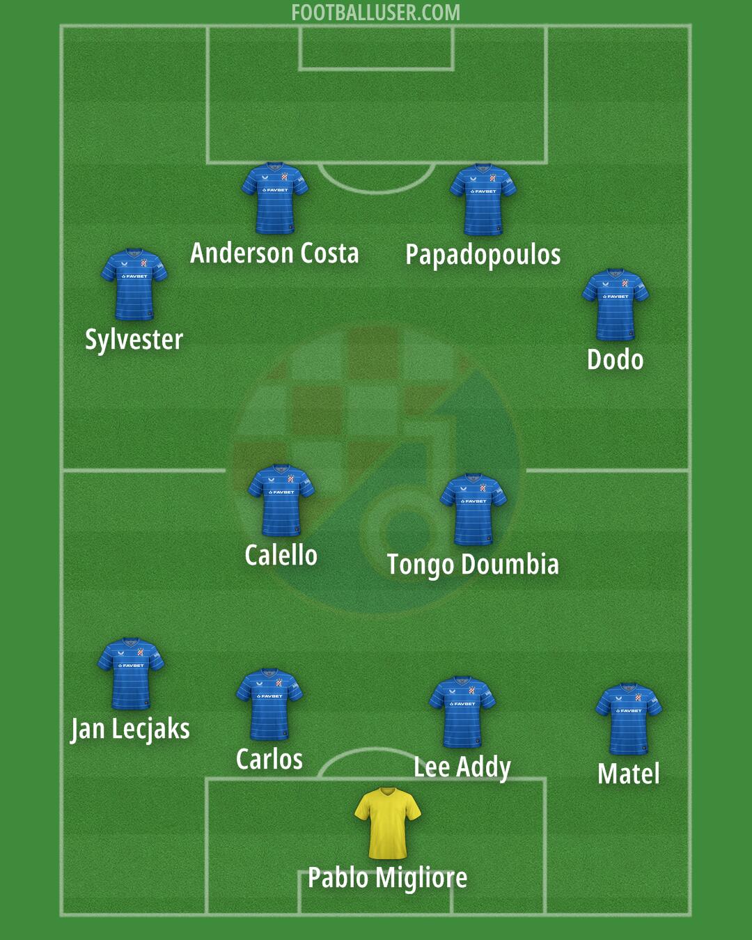 Dinamo Formation 2026