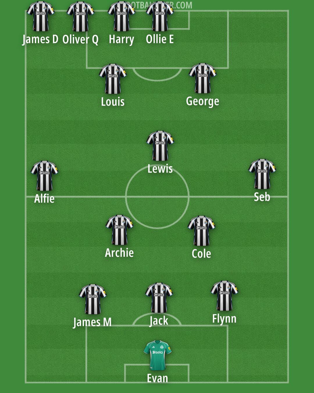 Newcastle Formation 2026