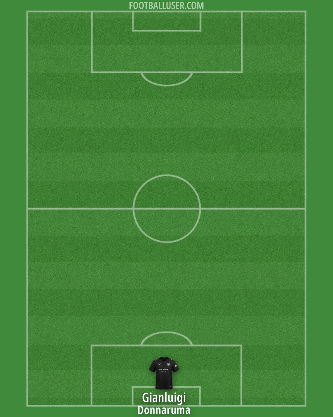 Man City Formation 2026