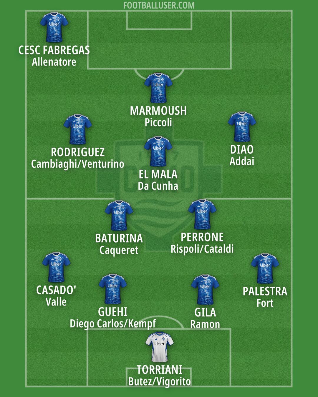 Como Formation 2026
