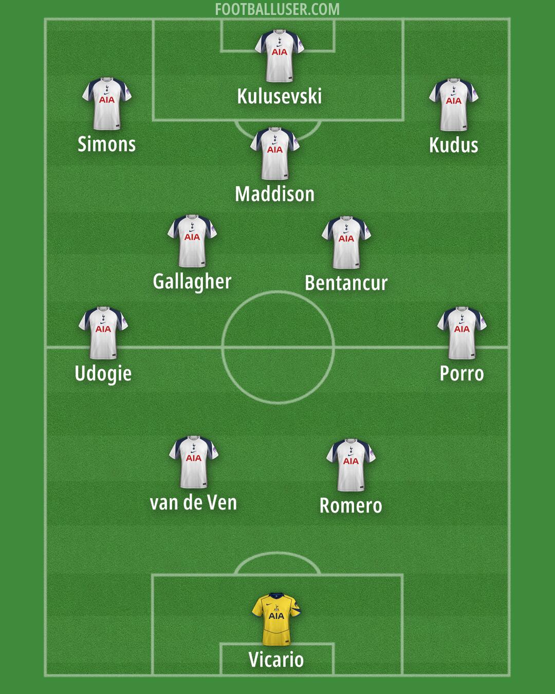 Tottenham Formation 2026