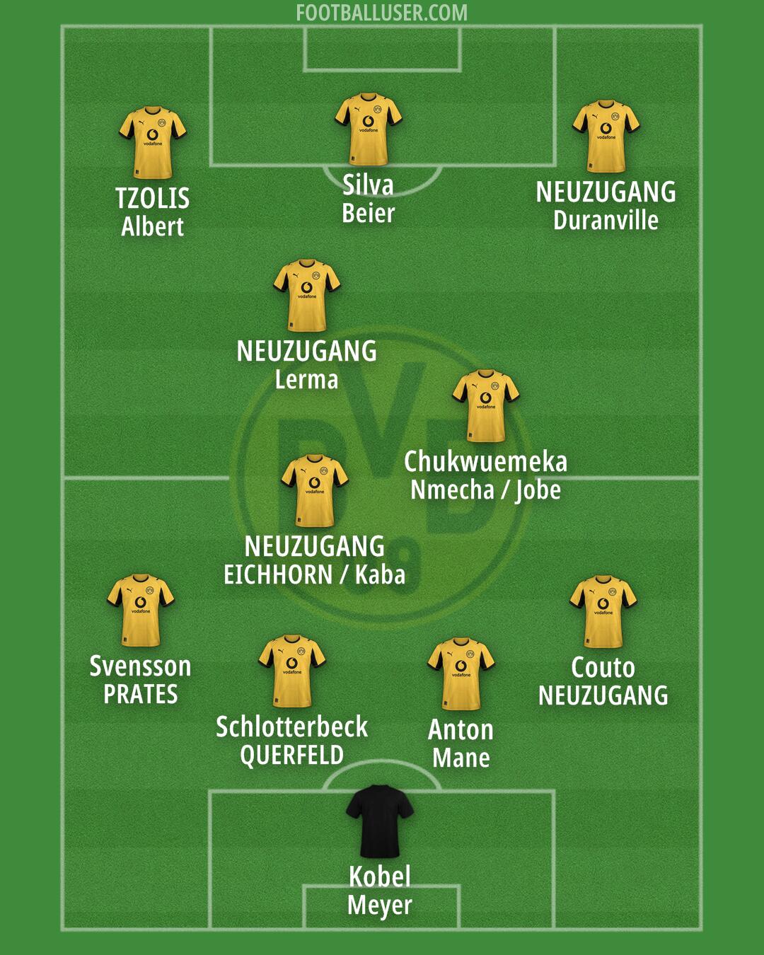 Borussia Dortmund Formation 2026