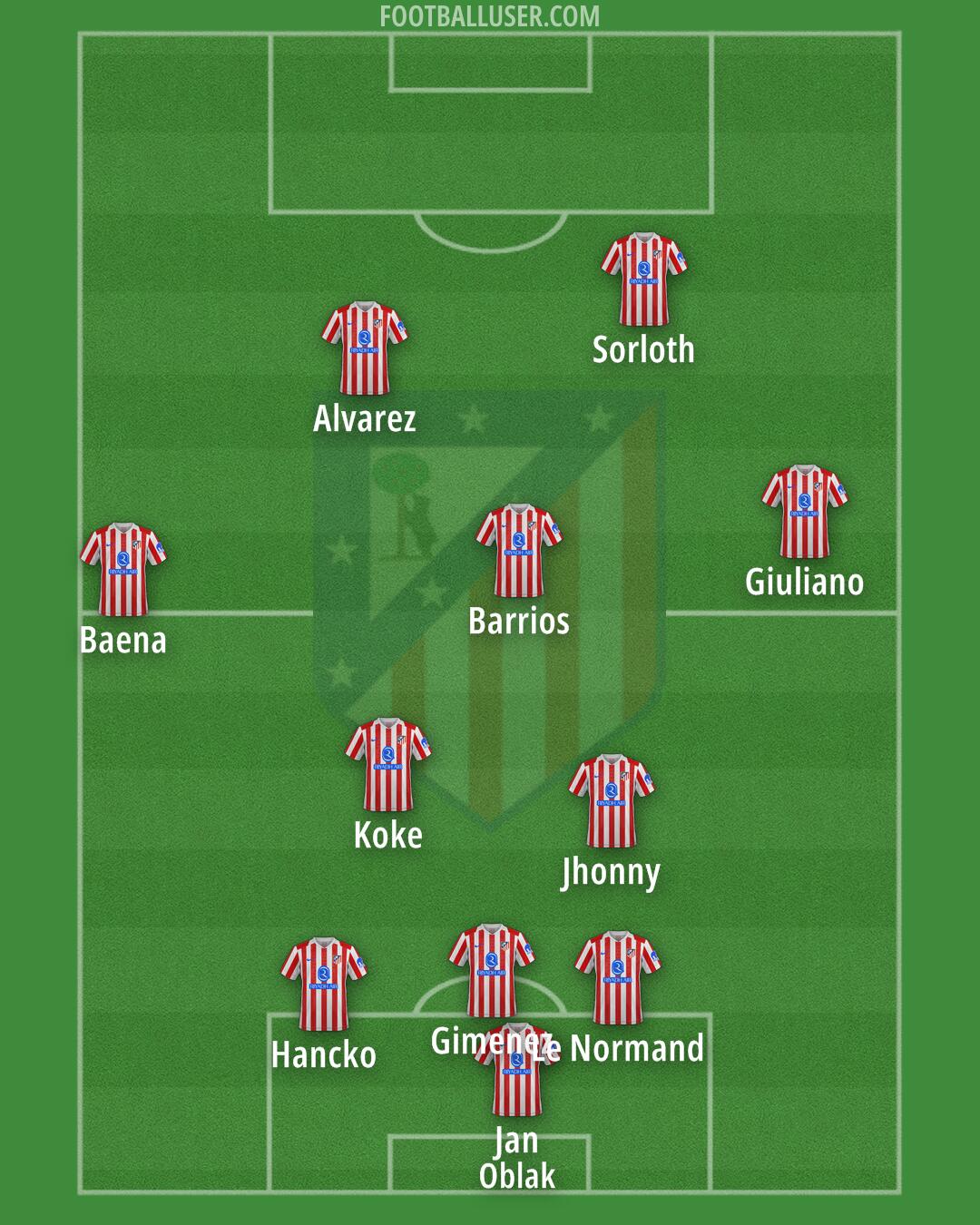 Atlético Formation 2026