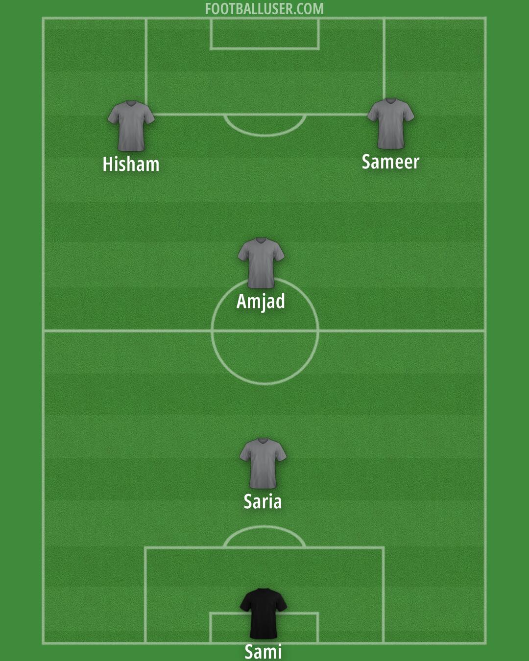 Saudi Arabia Formation 2026