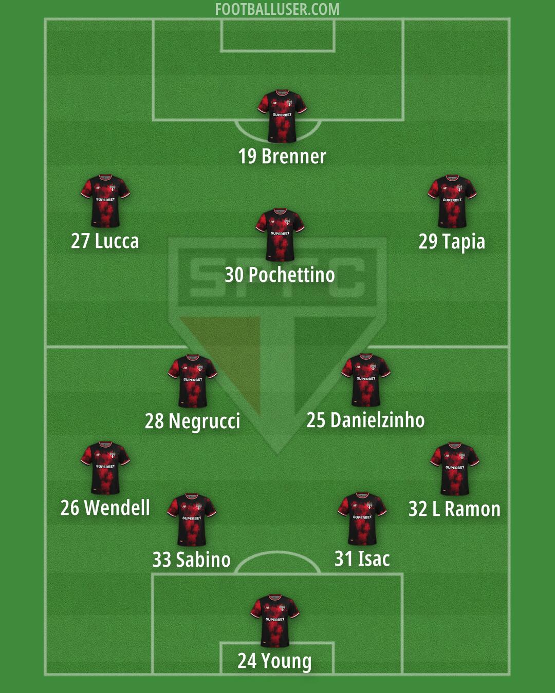 São Paulo Formation 2026