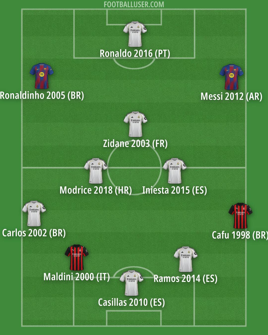 Custom Team Formation 2026