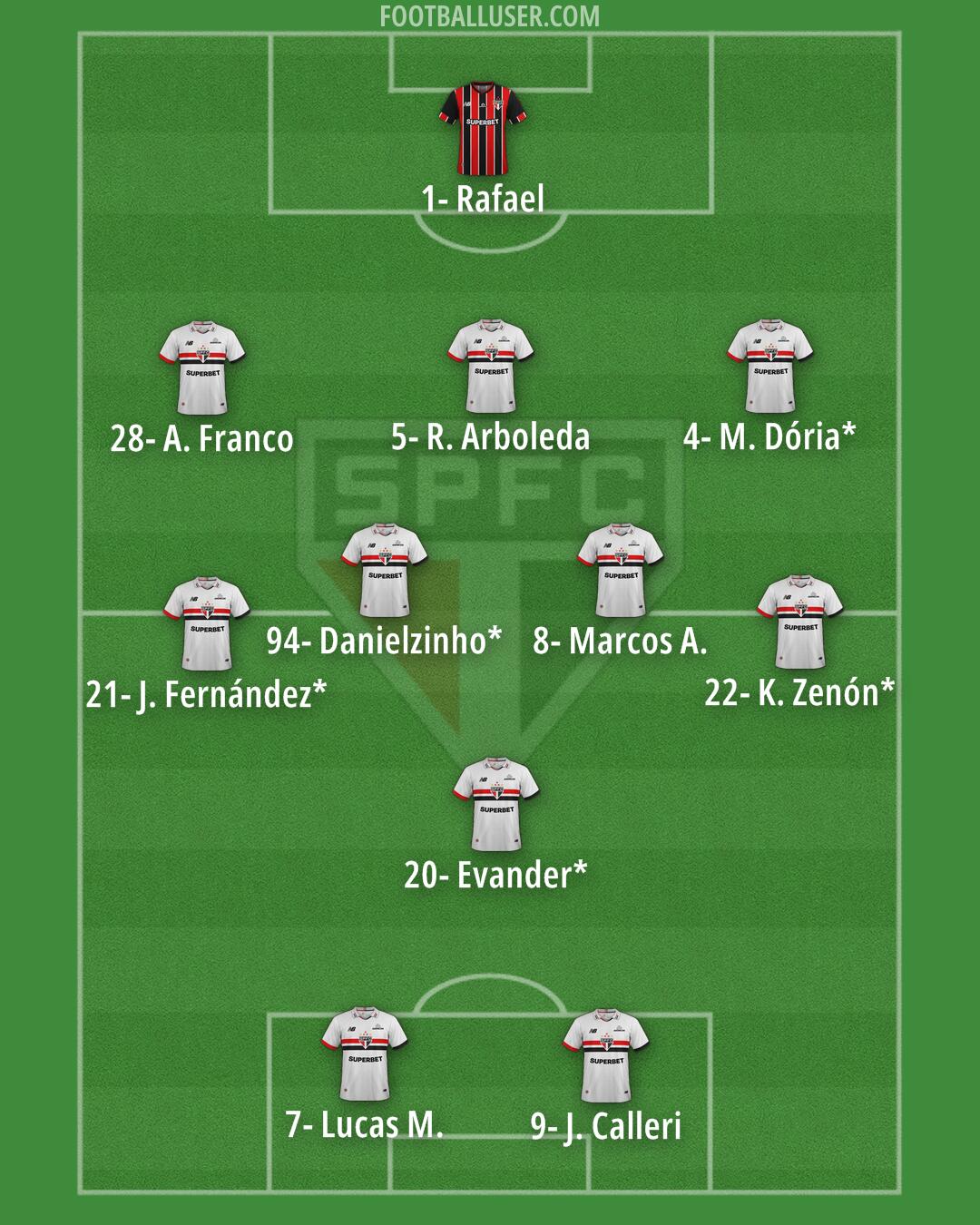 São Paulo Formation 2026