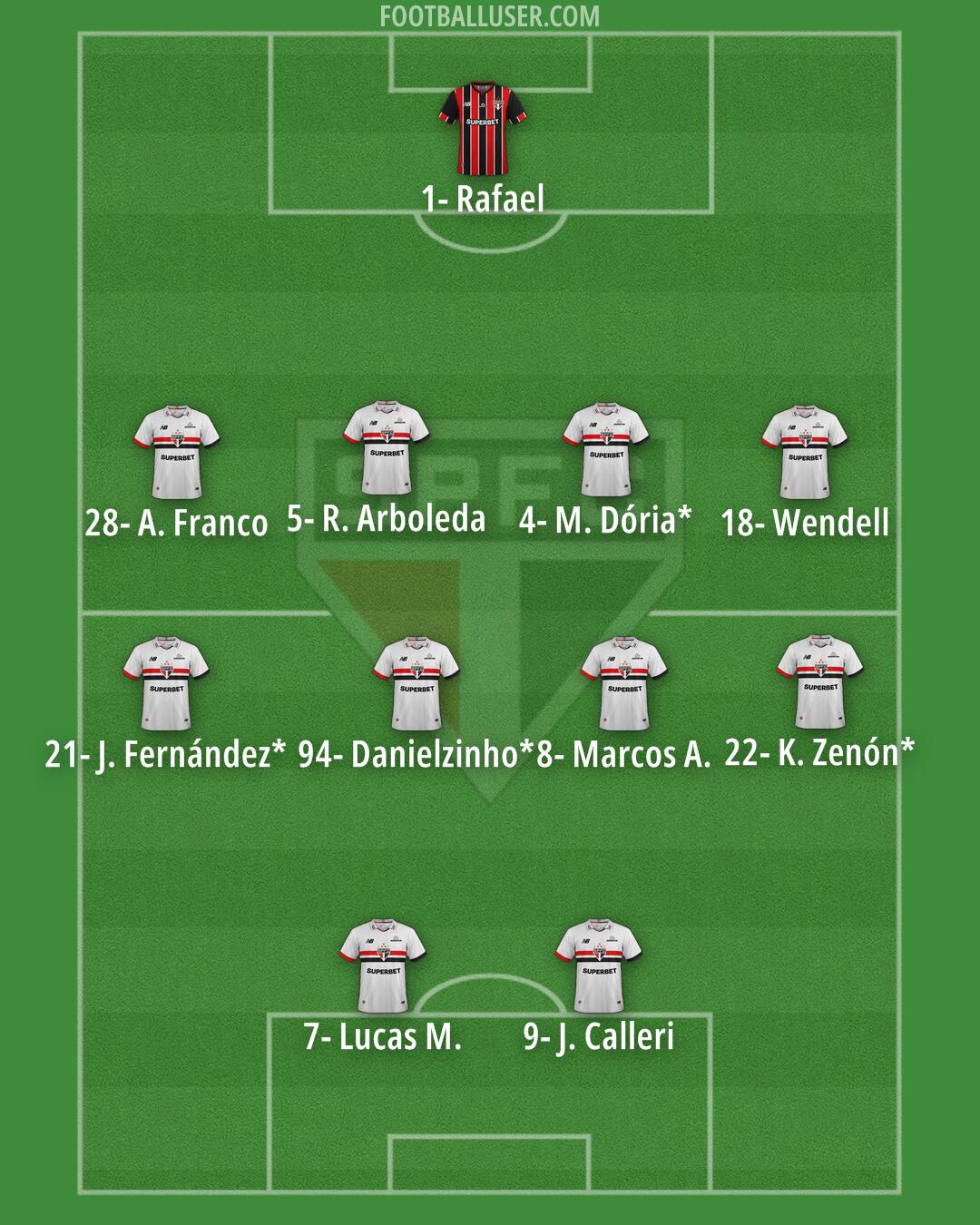 São Paulo Formation 2026